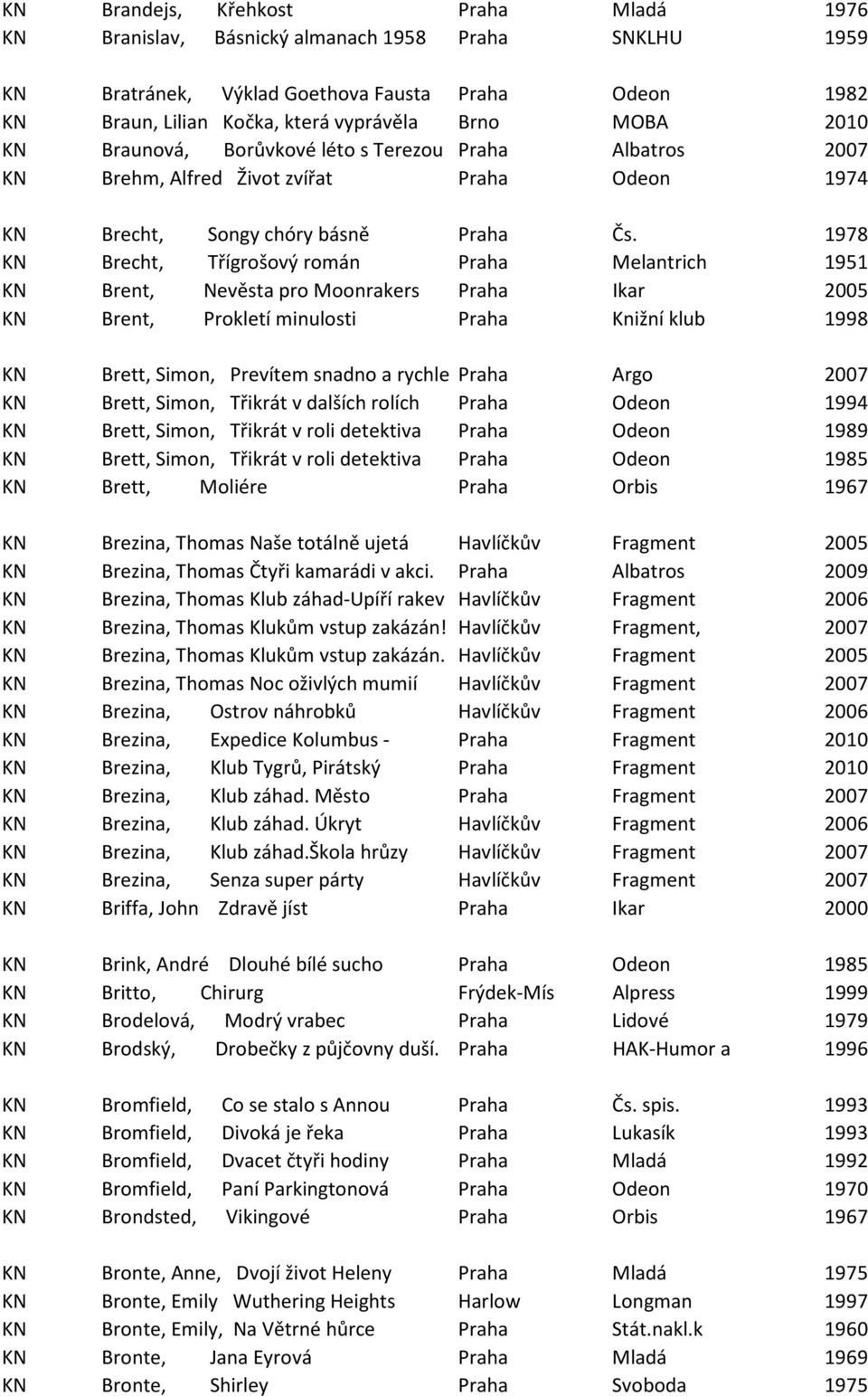 1978 KN Brecht, Třígrošový román Praha Melantrich 1951 KN Brent, Nevěsta pro Moonrakers Praha Ikar 2005 KN Brent, Prokletí minulosti Praha Knižní klub 1998 KN Brett, Simon, Prevítem snadno a rychle