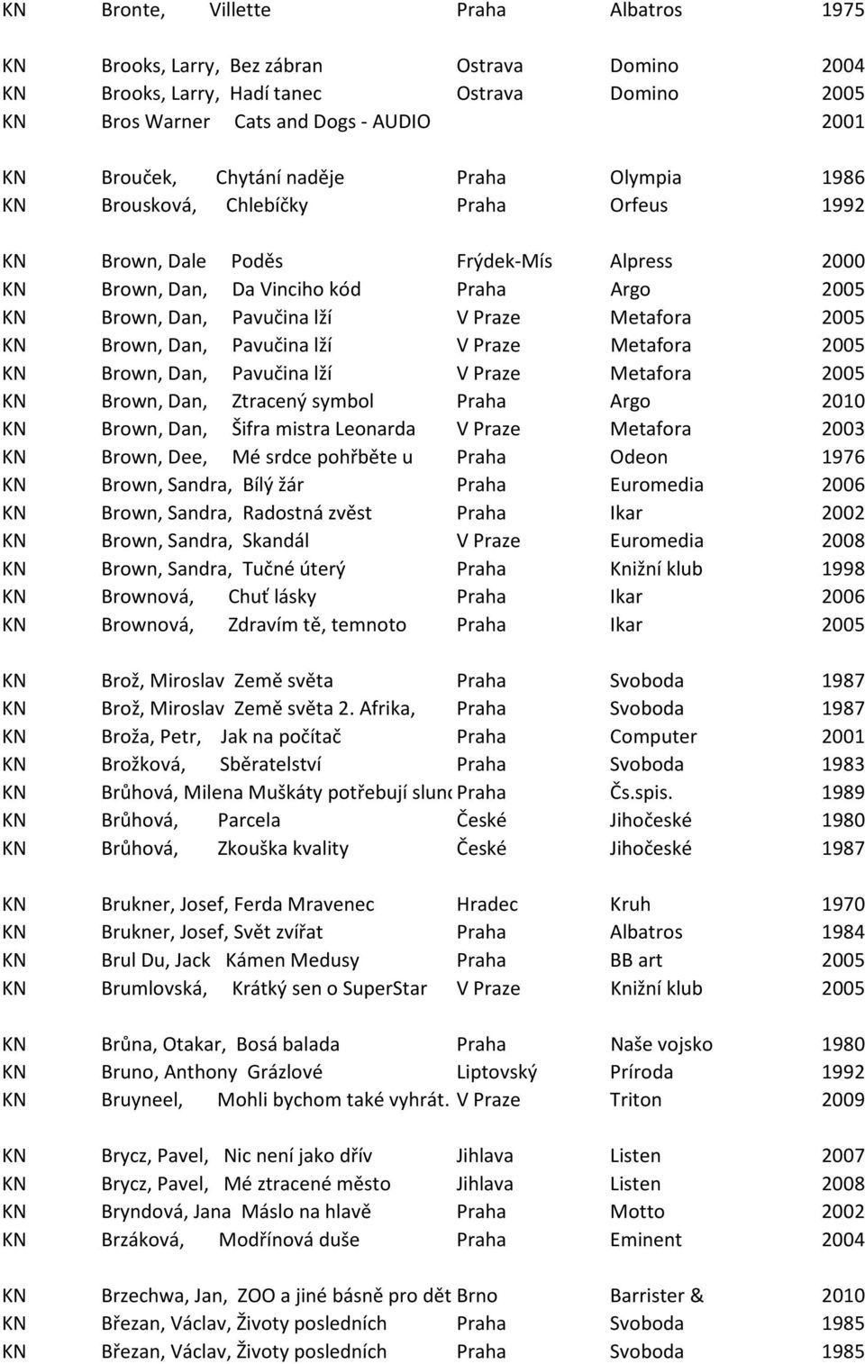 Metafora 2005 KN Brown, Dan, Pavučina lží V Praze Metafora 2005 KN Brown, Dan, Pavučina lží V Praze Metafora 2005 KN Brown, Dan, Ztracený symbol Praha Argo 2010 KN Brown, Dan, Šifra mistra Leonarda V