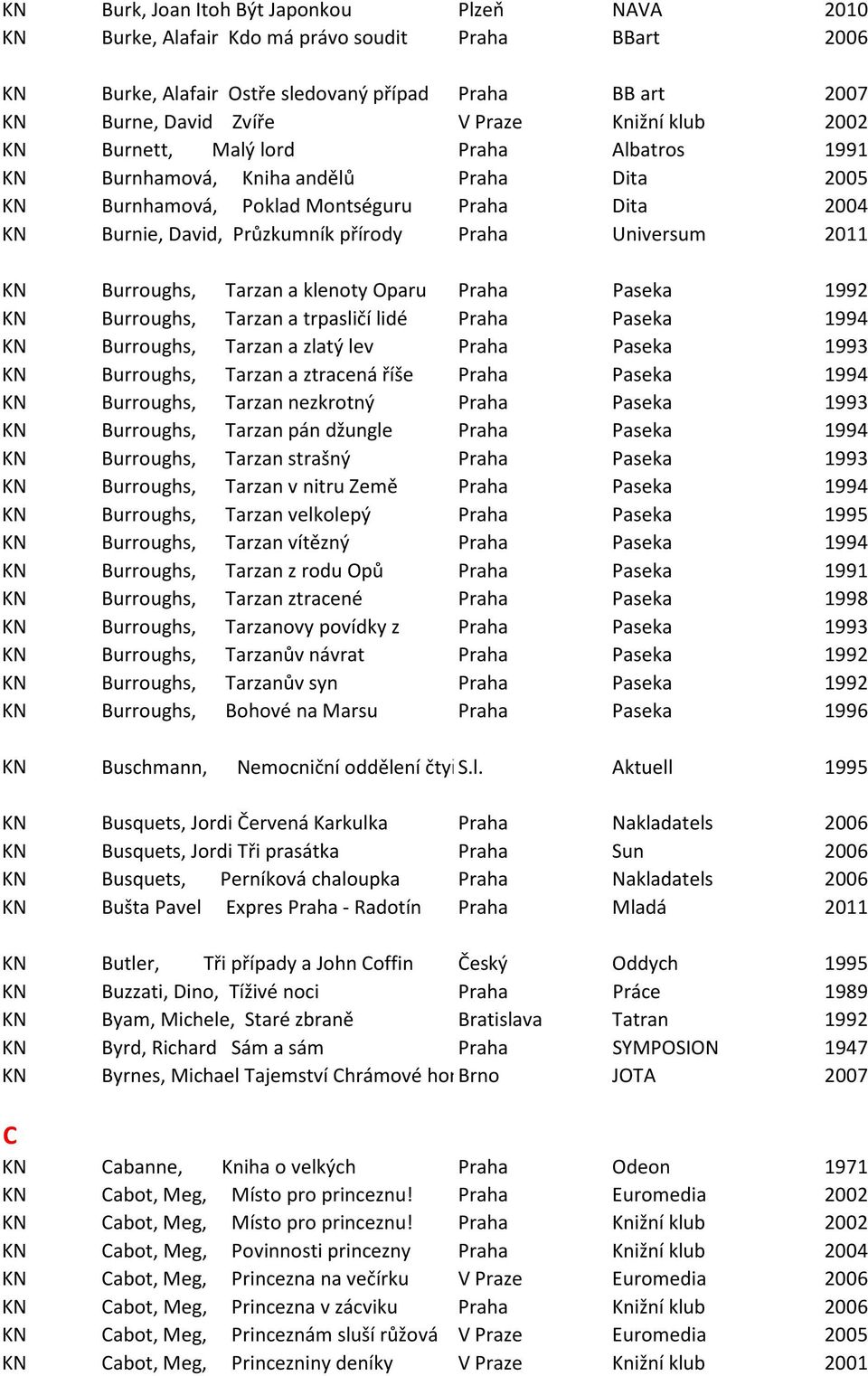 2011 KN Burroughs, Tarzan a klenoty Oparu Praha Paseka 1992 KN Burroughs, Tarzan a trpasličí lidé Praha Paseka 1994 KN Burroughs, Tarzan a zlatý lev Praha Paseka 1993 KN Burroughs, Tarzan a ztracená