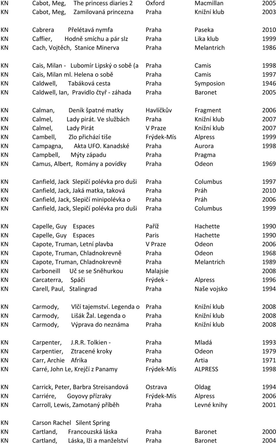 Helena o sobě Praha Camis 1997 KN Caldwell, Tabáková cesta Praha Symposion 1946 KN Caldwell, Ian, Pravidlo čtyř - záhada Praha Baronet 2005 KN Calman, Deník špatné matky Havlíčkův Fragment 2006 KN