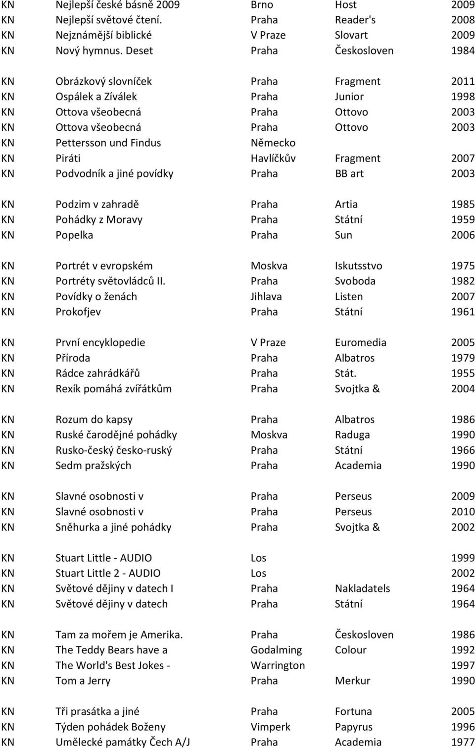 Pettersson und Findus Německo KN Piráti Havlíčkův Fragment 2007 KN Podvodník a jiné povídky Praha BB art 2003 KN Podzim v zahradě Praha Artia 1985 KN Pohádky z Moravy Praha Státní 1959 KN Popelka