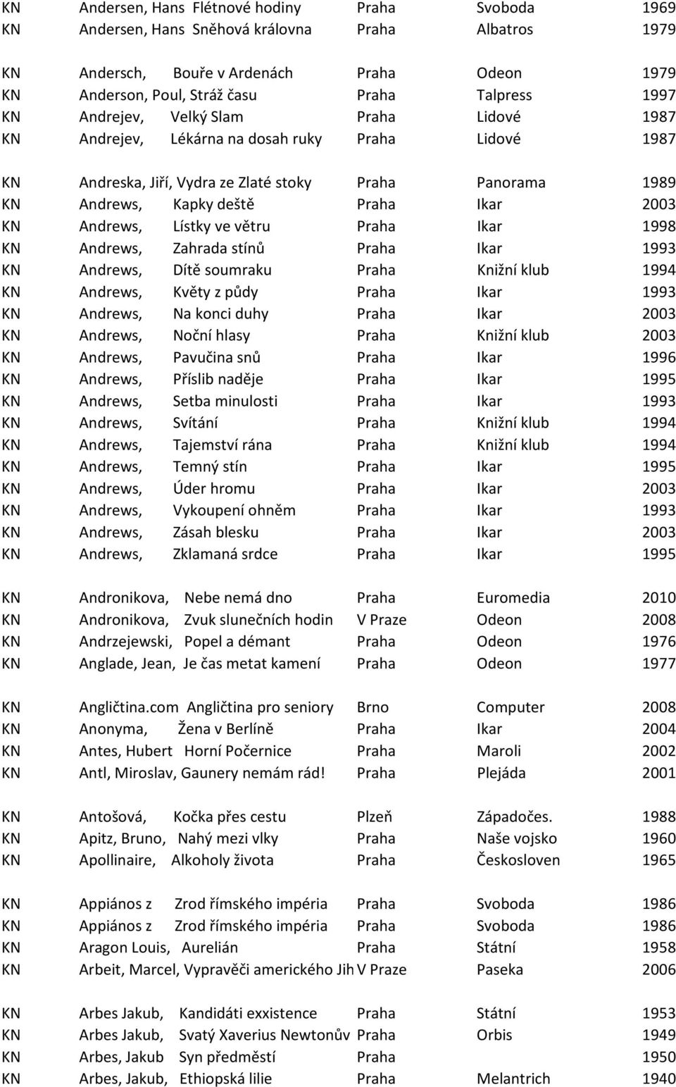 KN Andrews, Lístky ve větru Praha Ikar 1998 KN Andrews, Zahrada stínů Praha Ikar 1993 KN Andrews, Dítě soumraku Praha Knižní klub 1994 KN Andrews, Květy z půdy Praha Ikar 1993 KN Andrews, Na konci