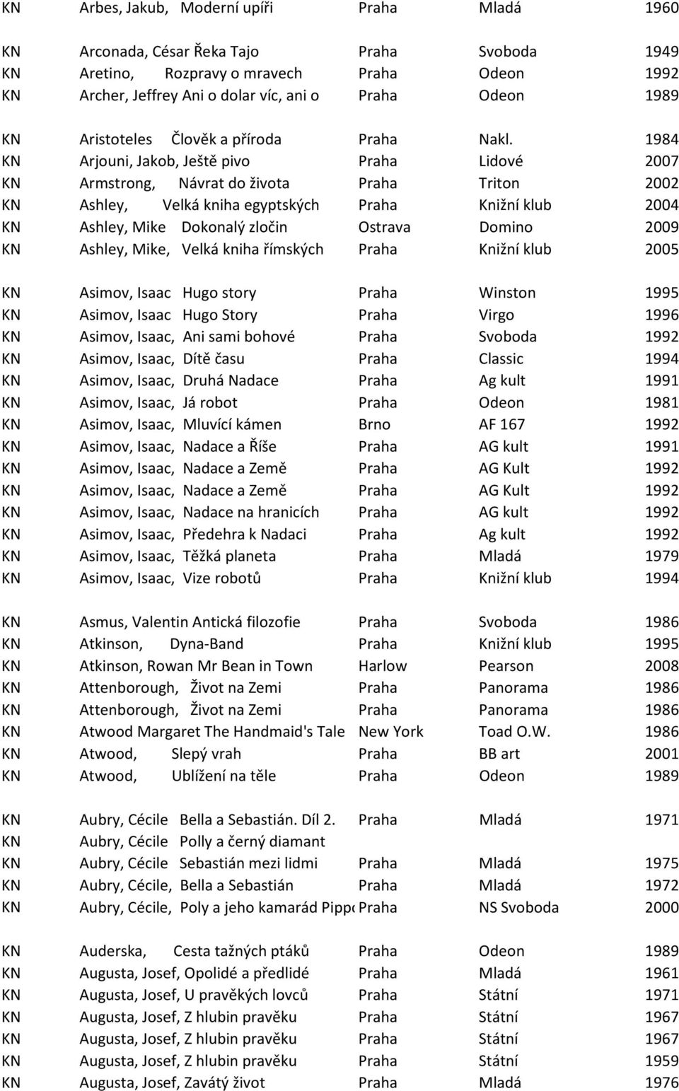 1984 KN Arjouni, Jakob, Ještě pivo Praha Lidové 2007 KN Armstrong, Návrat do života Praha Triton 2002 KN Ashley, Velká kniha egyptských Praha Knižní klub 2004 KN Ashley, Mike Dokonalý zločin Ostrava