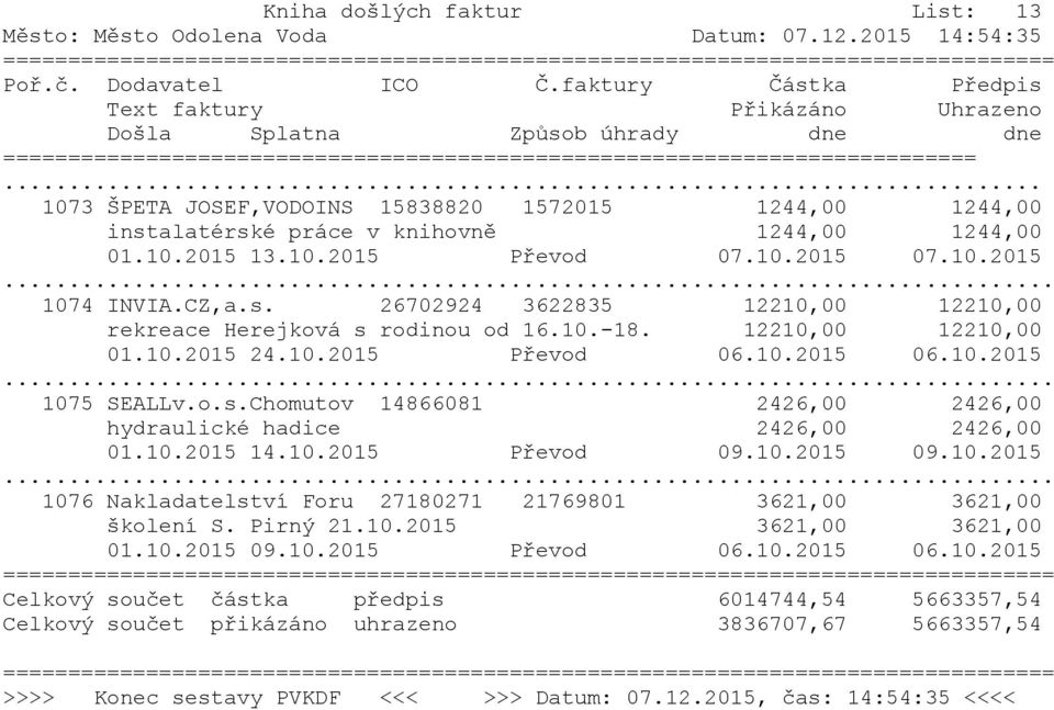 10.-18. 12210,00 12210,00 01.10.2015 24.10.2015 Převod 06.10.2015 06.10.2015 1075 SEALLv.o.s.Chomutov 14866081 2426,00 2426,00 hydraulické hadice 2426,00 2426,00 01.10.2015 14.10.2015 Převod 09.10.2015 09.