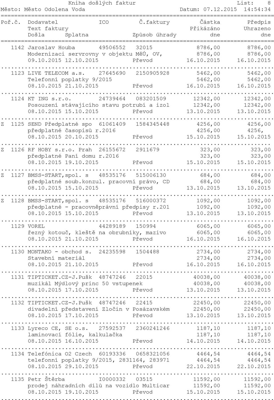 r.o. 24739464 083201509 12342,00 12342,00 Posouzení stávajícího stavu potrubí a izol 12342,00 12342,00 08.10.2015 15.10.2015 Převod 13.10.2015 13.10.2015 Z 1125 SEND Předplatné spo 61061409 1584345448 4256,00 4256,00 předplatné časopisů r.