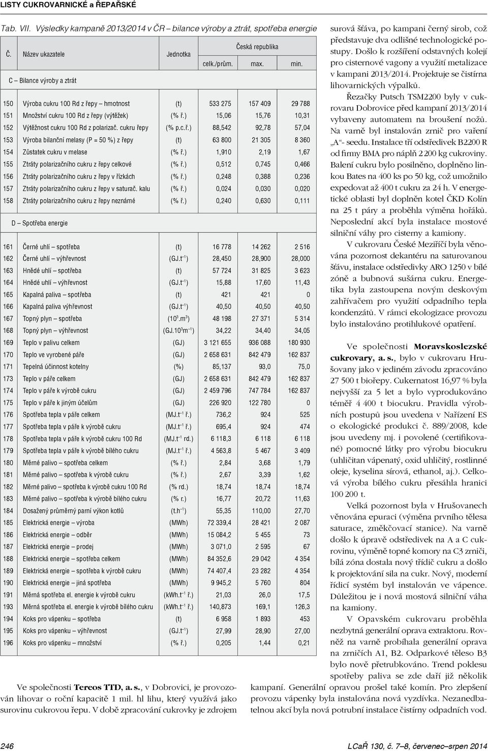 (výtěžek) (% ř.) 15,06 15,76 10,31 152 Výtěžnost cukru 100 Rd z polarizač. cukru řepy (% p.c.ř.) 88,542 92,78 57,04 153 Výroba bilanční melasy (P = 50 %) z řepy (t) 63 800 21 305 8 360 154 Zůstatek cukru v melase (% ř.