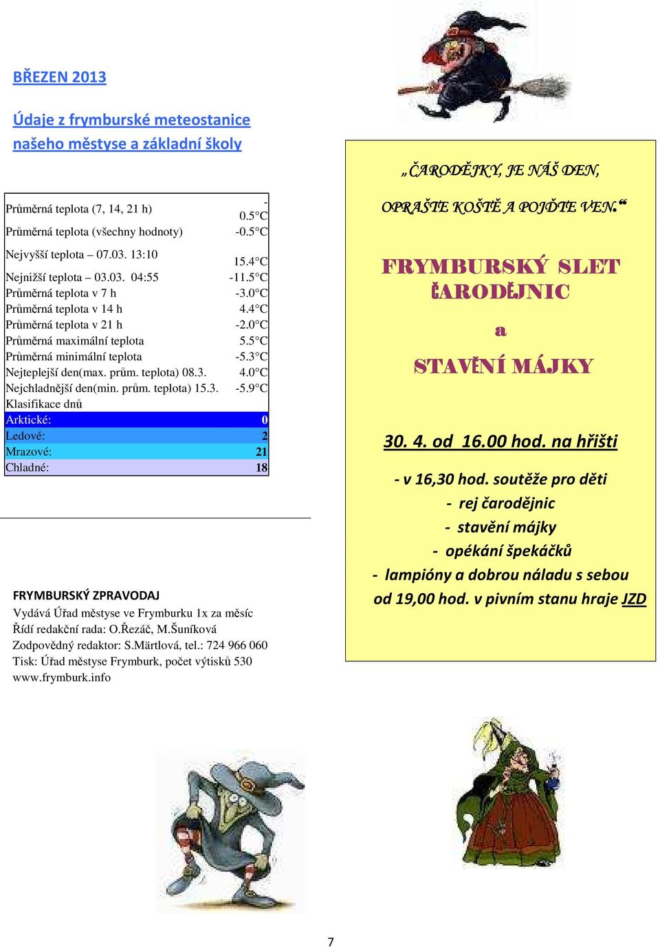 3 C Nejteplejší den(max. prům. teplota) 08.3. 4.0 C Nejchladnější den(min. prům. teplota) 15.3. -5.