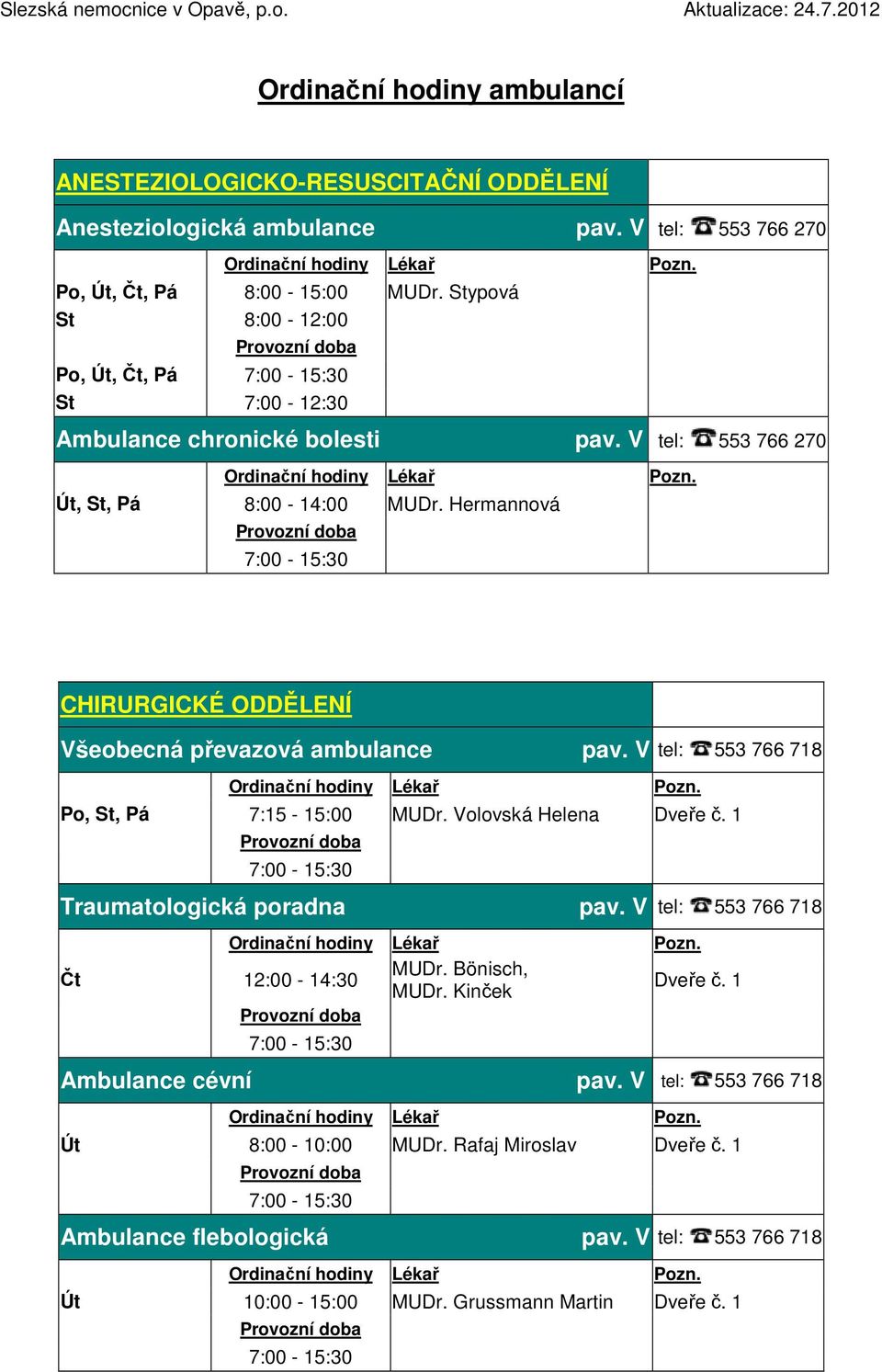 Hermannová CHIRURGICKÉ ODDĚLENÍ Všeobecná převazová ambulance pav. V tel: 553 766 718 Po, St, Pá 7:15-15:00 MUDr. Volovská Helena Dveře č. 1 Traumatologická poradna pav.