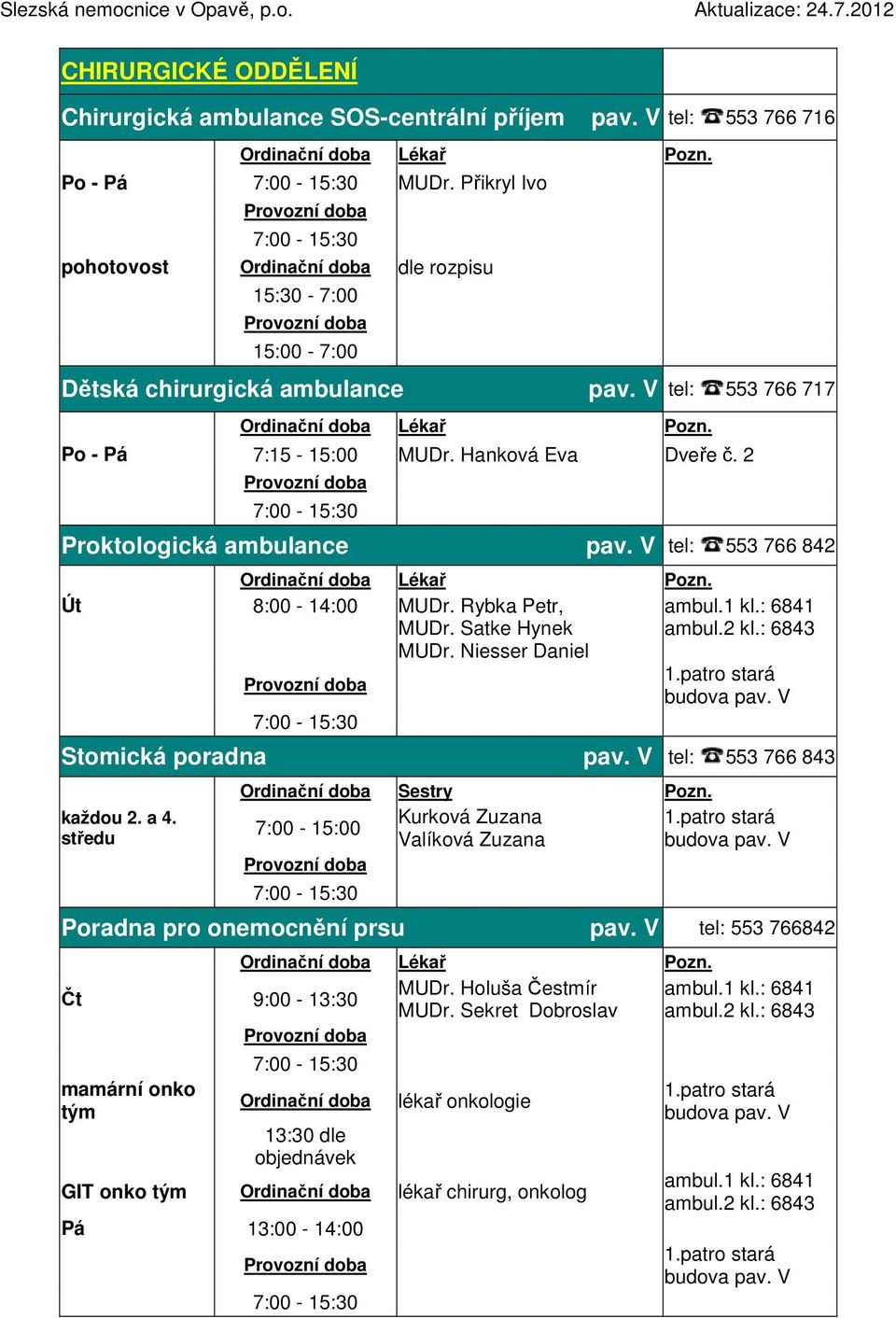 2 Proktologická ambulance pav. V tel: 553 766 842 Út 8:00-14:00 MUDr. Rybka Petr, MUDr. Satke Hynek MUDr. Niesser Daniel ambul.1 kl.: 6841 ambul.2 kl.: 6843 1.patro stará budova pav.