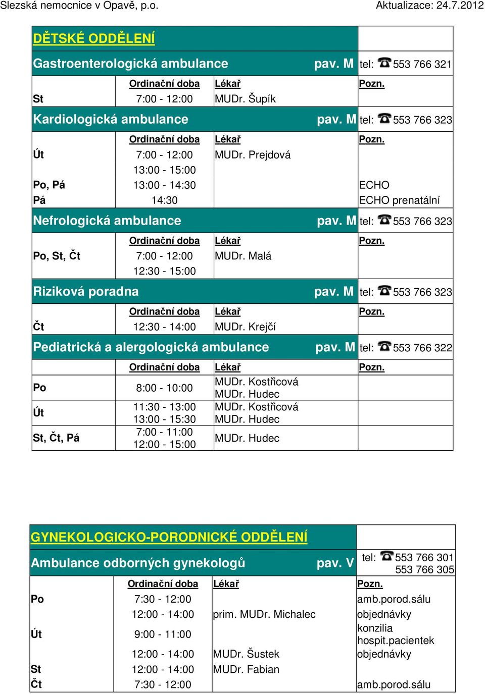 M tel: 553 766 323 Čt 12:30-14:00 MUDr. Krejčí Pediatrická a alergologická ambulance pav. M tel: 553 766 322 MUDr. Kostřicová Po 8:00-10:00 MUDr. Hudec 11:30-13:00 MUDr.