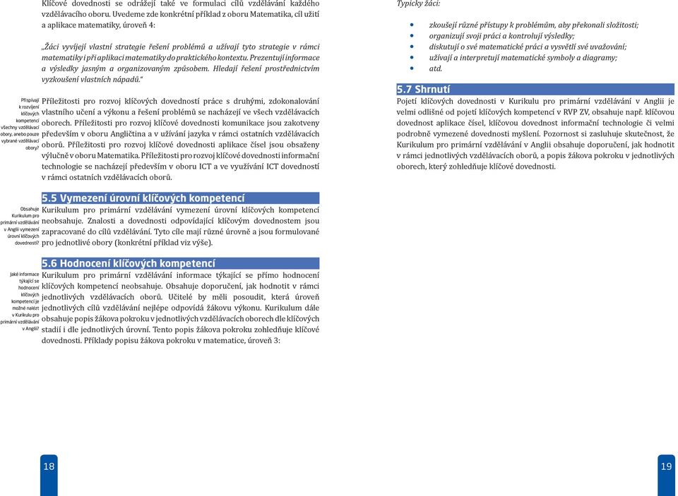 matematiky do praktického kontextu. Prezentují informace a výsledky jasným a organizovaným způsobem. Hledají řešení prostřednictvím vyzkoušení vlastních nápadů.
