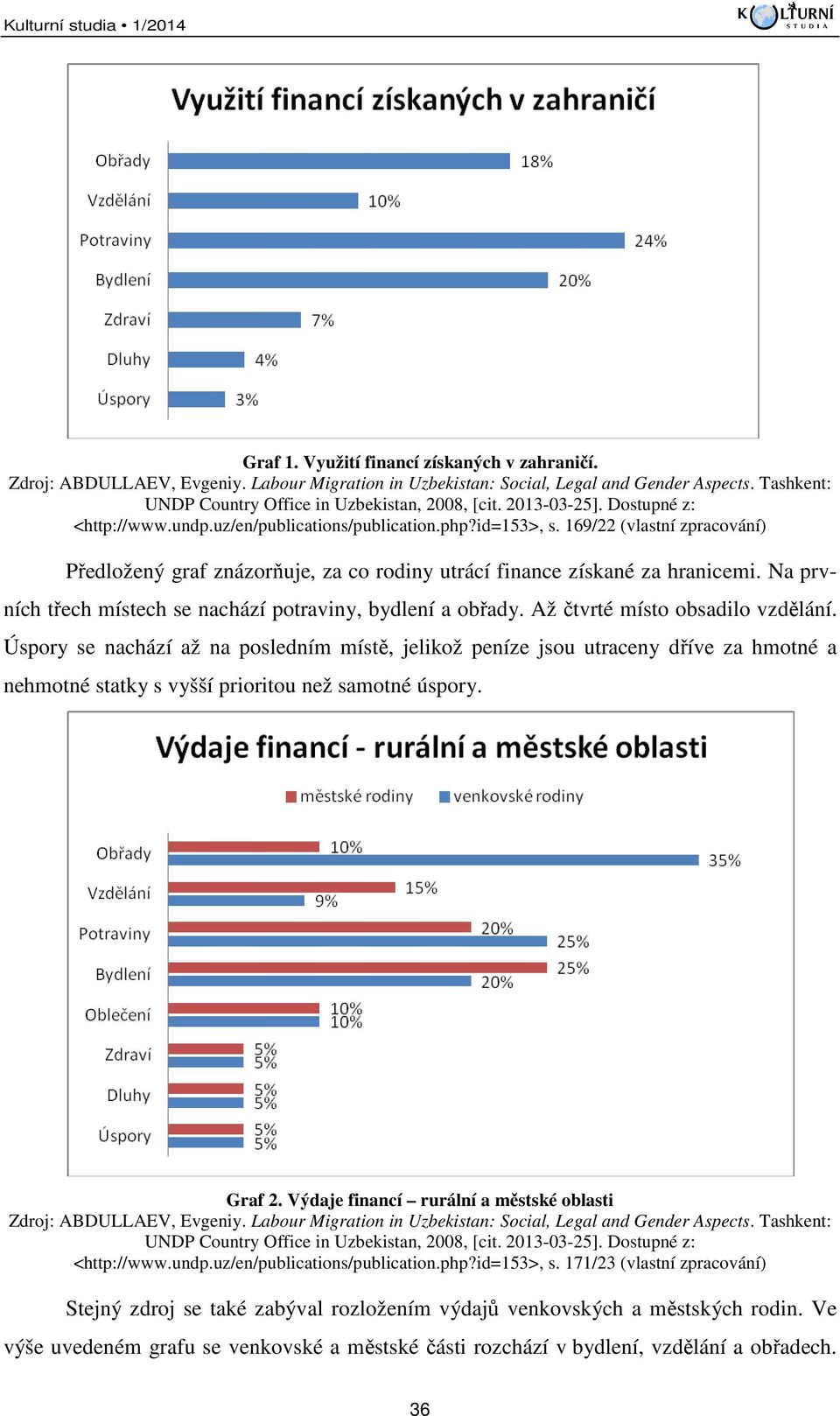 169/22 (vlastní zpracování) Předložený graf znázorňuje, za co rodiny utrácí finance získané za hranicemi. Na prvních třech místech se nachází potraviny, bydlení a obřady.