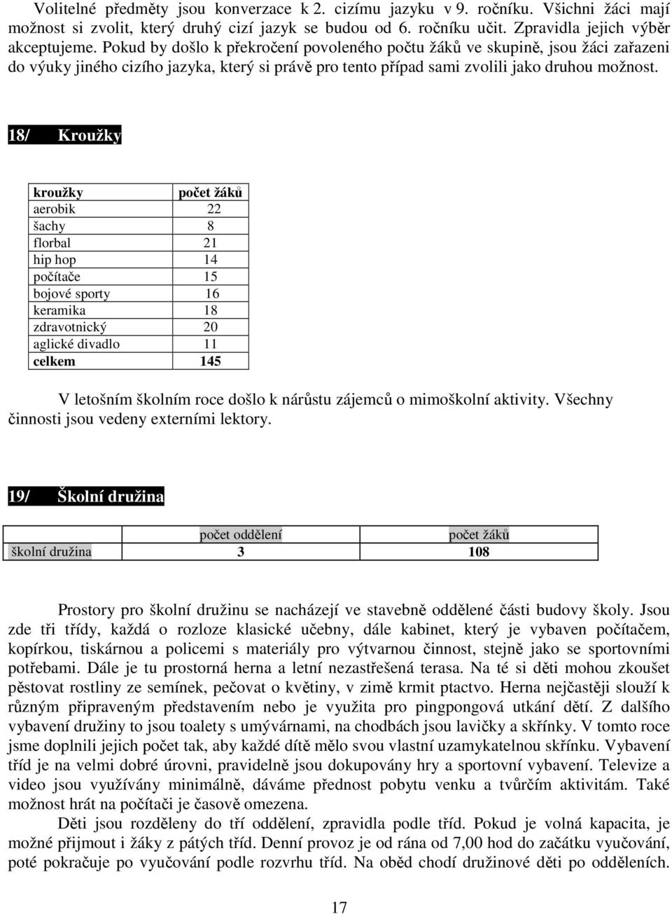 18/ Kroužky kroužky počet žáků aerobik 22 šachy 8 florbal 21 hip hop 14 počítače 15 bojové sporty 16 keramika 18 zdravotnický 20 aglické divadlo 11 celkem 145 V letošním školním roce došlo k nárůstu