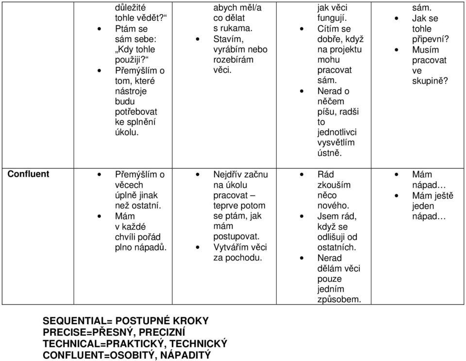 Confluent Přemýšlím o věcech úplně jinak než ostatní. Mám v každé chvíli pořád plno nápadů. Nejdřív začnu na úkolu pracovat teprve potom se ptám, jak mám postupovat. Vytvářím věci za pochodu.