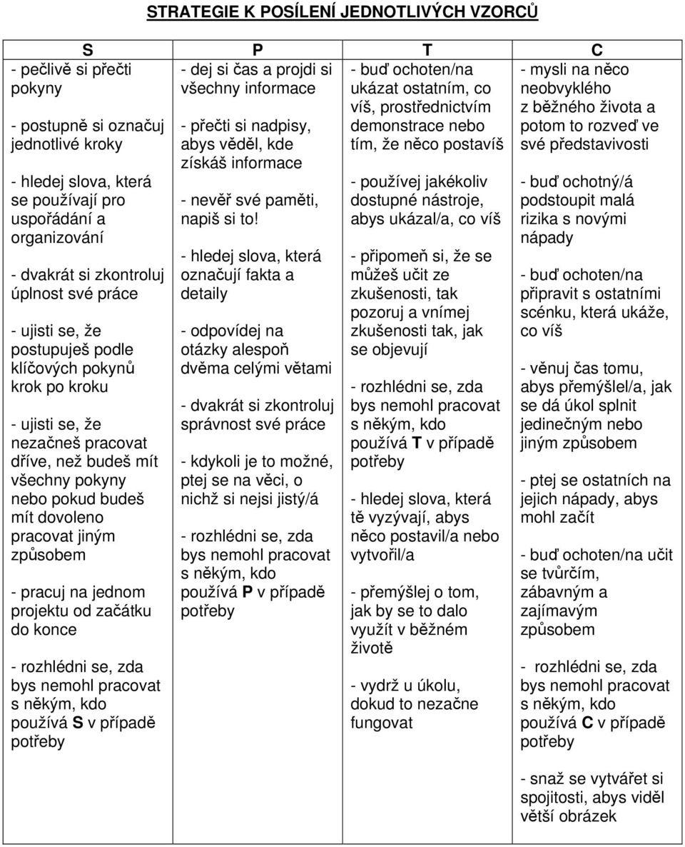 do konce - rozhlédni se, zda bys nemohl pracovat s někým, kdo používá S v případě potřeby STRATEGIE K POSÍLENÍ JEDNOTLIVÝCH VZORCŮ S P T C - dej si čas a projdi si všechny informace - přečti si