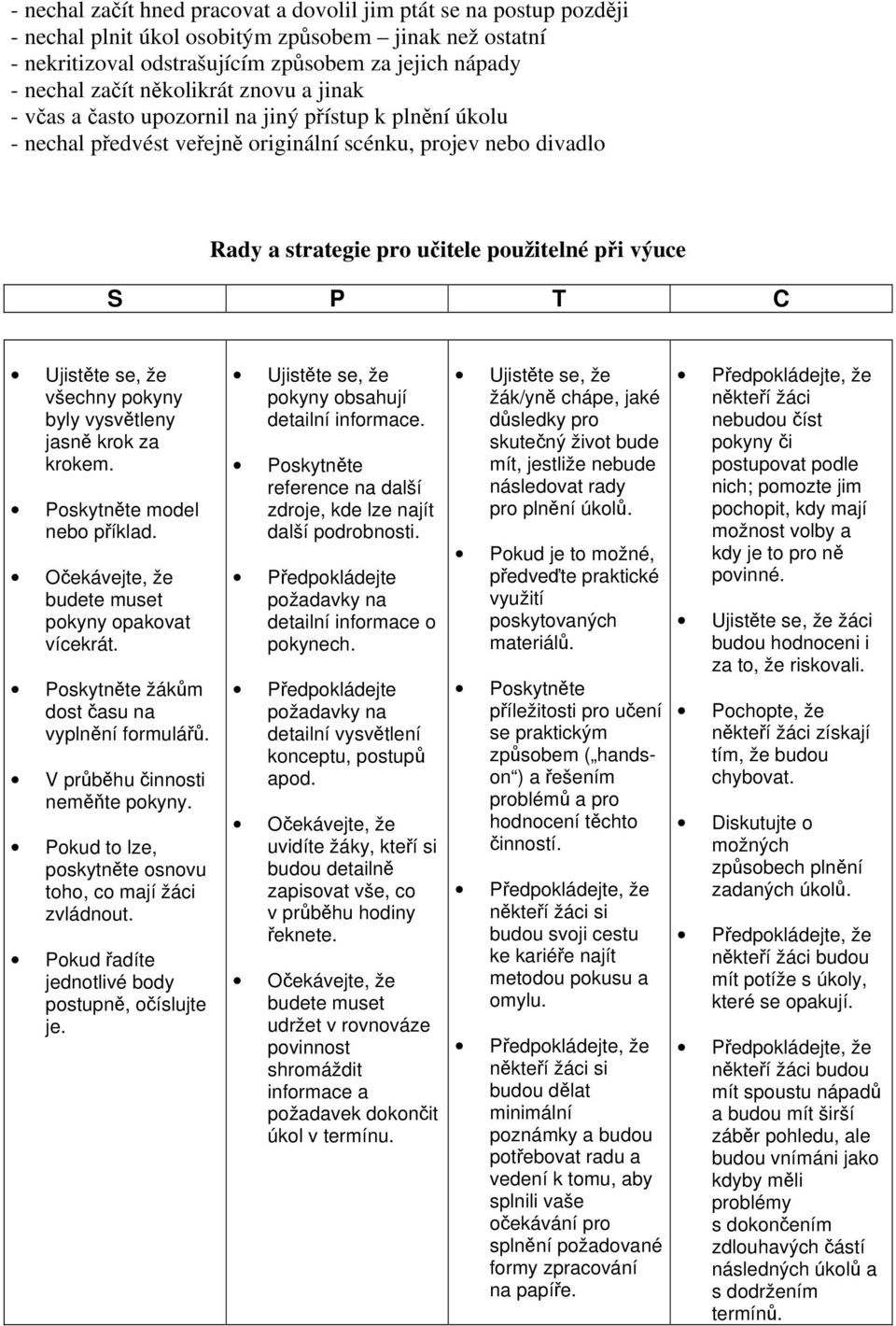 T C Ujistěte se, že všechny pokyny byly vysvětleny jasně krok za krokem. Poskytněte model nebo příklad. Očekávejte, že budete muset pokyny opakovat vícekrát.