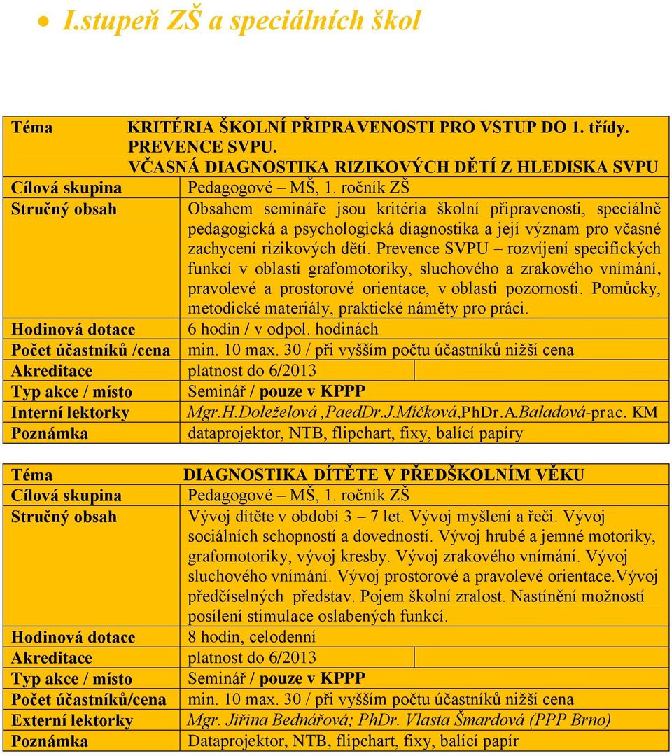 Prevence SVPU rozvíjení specifických funkcí v oblasti grafomotoriky, sluchového a zrakového vnímání, pravolevé a prostorové orientace, v oblasti pozornosti.