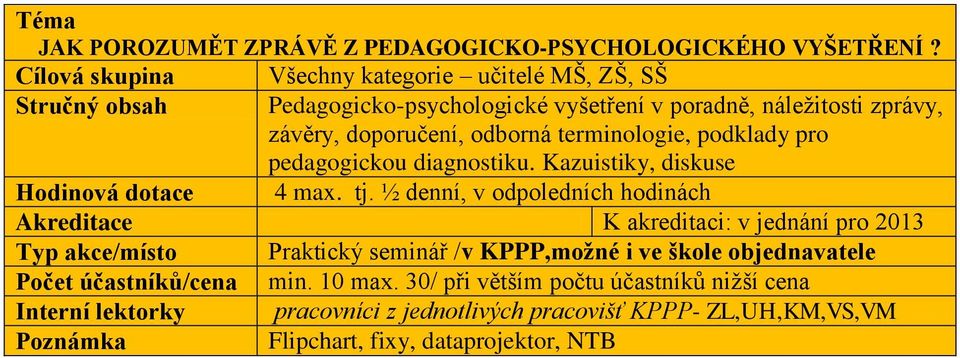 odborná terminologie, podklady pro pedagogickou diagnostiku. Kazuistiky, diskuse Hodinová dotace 4 max. tj.