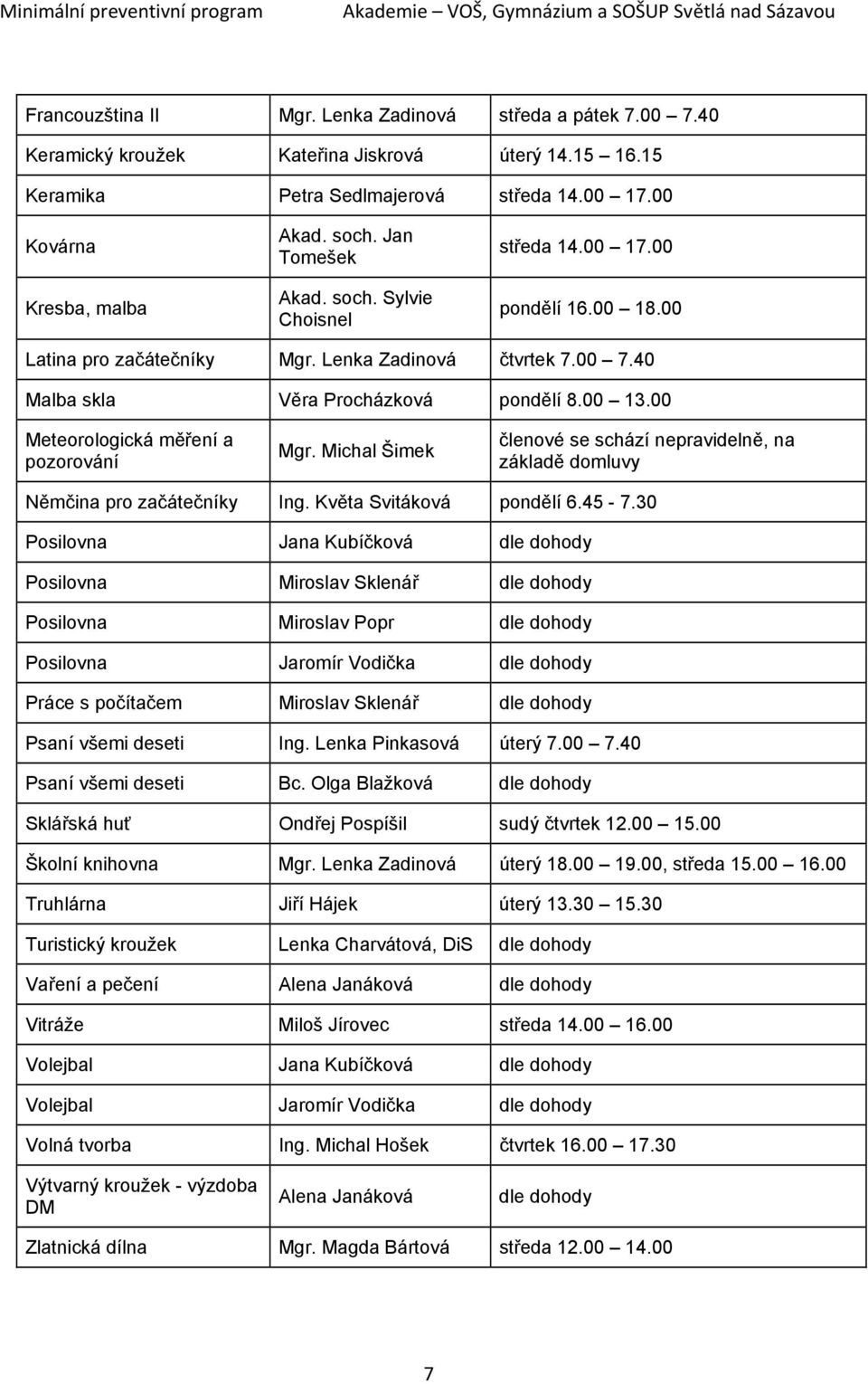 00 Meteorologická měření a pozorování Mgr. Michal Šimek členové se schází nepravidelně, na základě domluvy Němčina pro začátečníky Ing. Květa Svitáková pondělí 6.45-7.