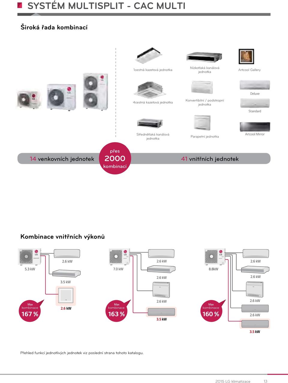 Střednětlaká Mid/High Static kanálová Pressure jednotka Duct Console Parapetní jednotka Artcool Mirror 14 venkovních jednotek přes 2000 kombinací 41 vnitřních