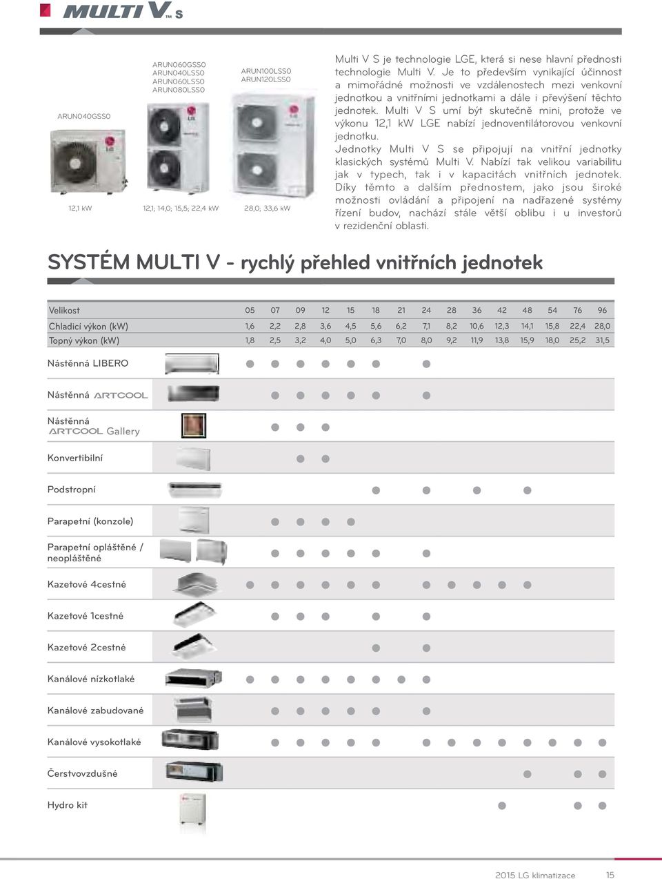 Multi V S umí být skutečně mini, protože ve výkonu 12,1 kw LGE nabízí jednoventilátorovou venkovní jednotku. Jednotky Multi V S se připojují na vnitřní jednotky klasických systémů Multi V.