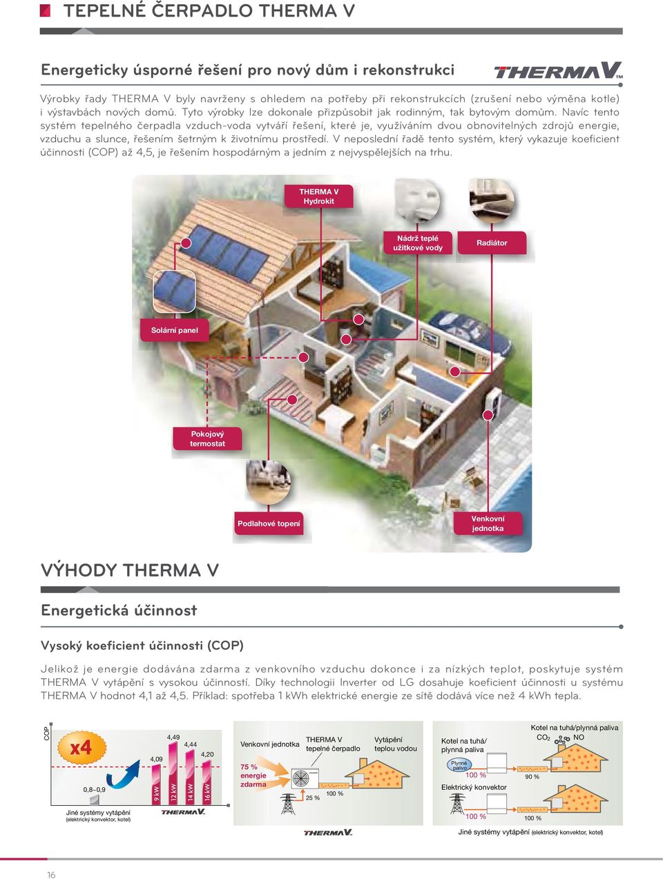 Navíc tento systém tepelného čerpadla vzduch-voda vytváří řešení, které je, využíváním dvou obnovitelných zdrojů energie, vzduchu a slunce, řešením šetrným k životnímu prostředí.