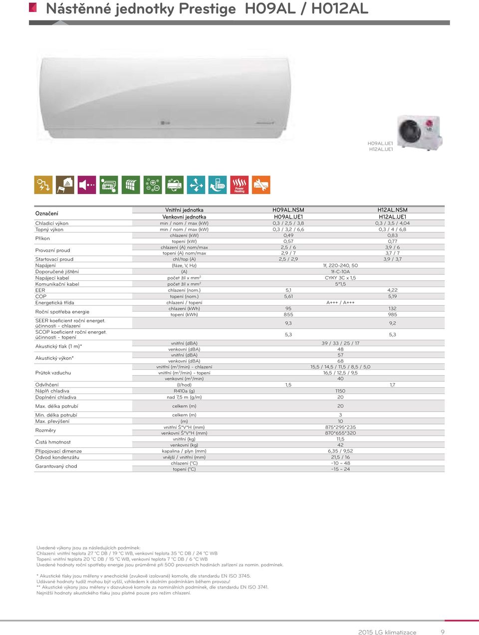 UE1 Chladicí výkon min / nom / max (kw) 0,3 / 2,5 / 3,8 0,3 / 3,5 / 4,04 Topný výkon min / nom / max (kw) 0,3 / 3,2 / 6,6 0,3 / 4 / 6,8 Příkon chlazení (kw) 0,49 0,83 topení (kw) 0,57 0,77 Provozní