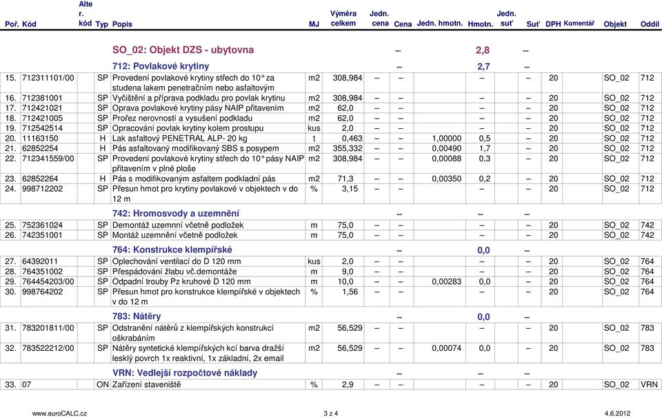 712421005 SP Prořez nerovností a vysušení podkladu m2 62,0 20 SO_02 712 19. 712542514 SP Opracování povlak krytiny kolem prostupu kus 2,0 20 SO_02 712 20.