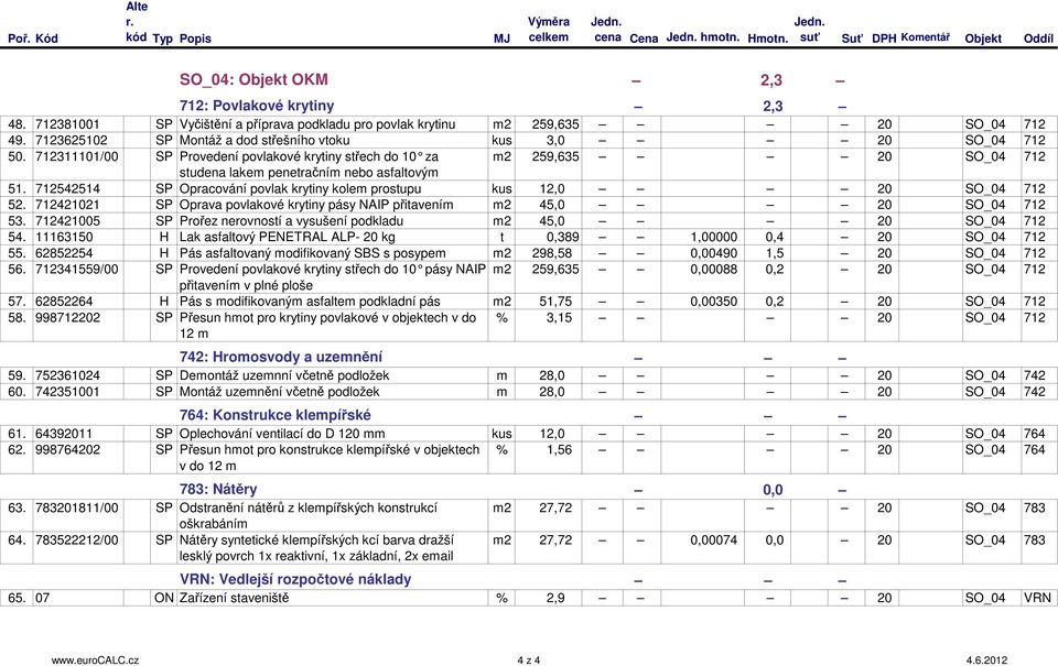 712542514 SP Opracování povlak krytiny kolem prostupu kus 12,0 20 SO_04 712 52. 712421021 SP Oprava povlakové krytiny pásy NAIP přitavením m2 45,0 20 SO_04 712 53.