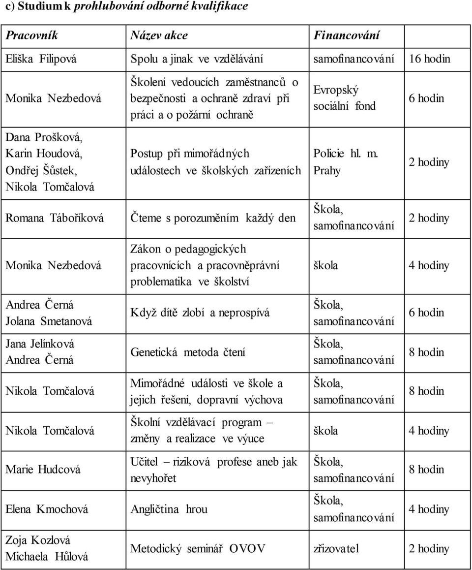 Kozlová Michaela Hůlová Školení vedoucích zaměstnanců o bezpečnosti a ochraně zdraví při práci a o požární ochraně Postup při mimořádných událostech ve školských zařízeních Čteme s porozuměním každý