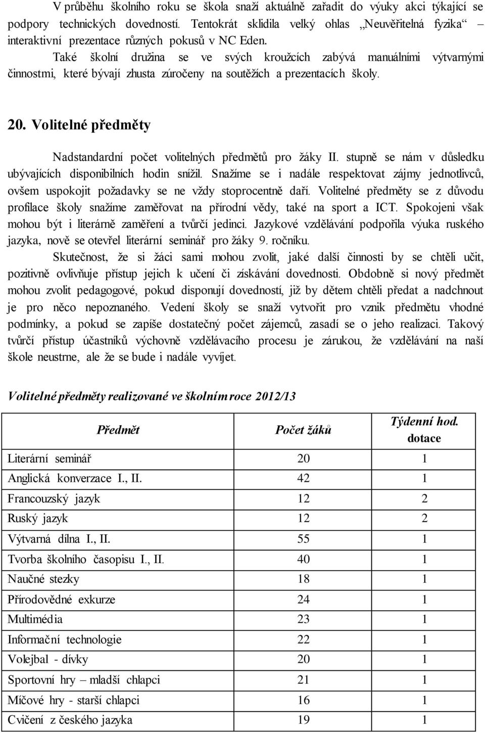 Také školní družina se ve svých kroužcích zabývá manuálními výtvarnými činnostmi, které bývají zhusta zúročeny na soutěžích a prezentacích školy. 20.