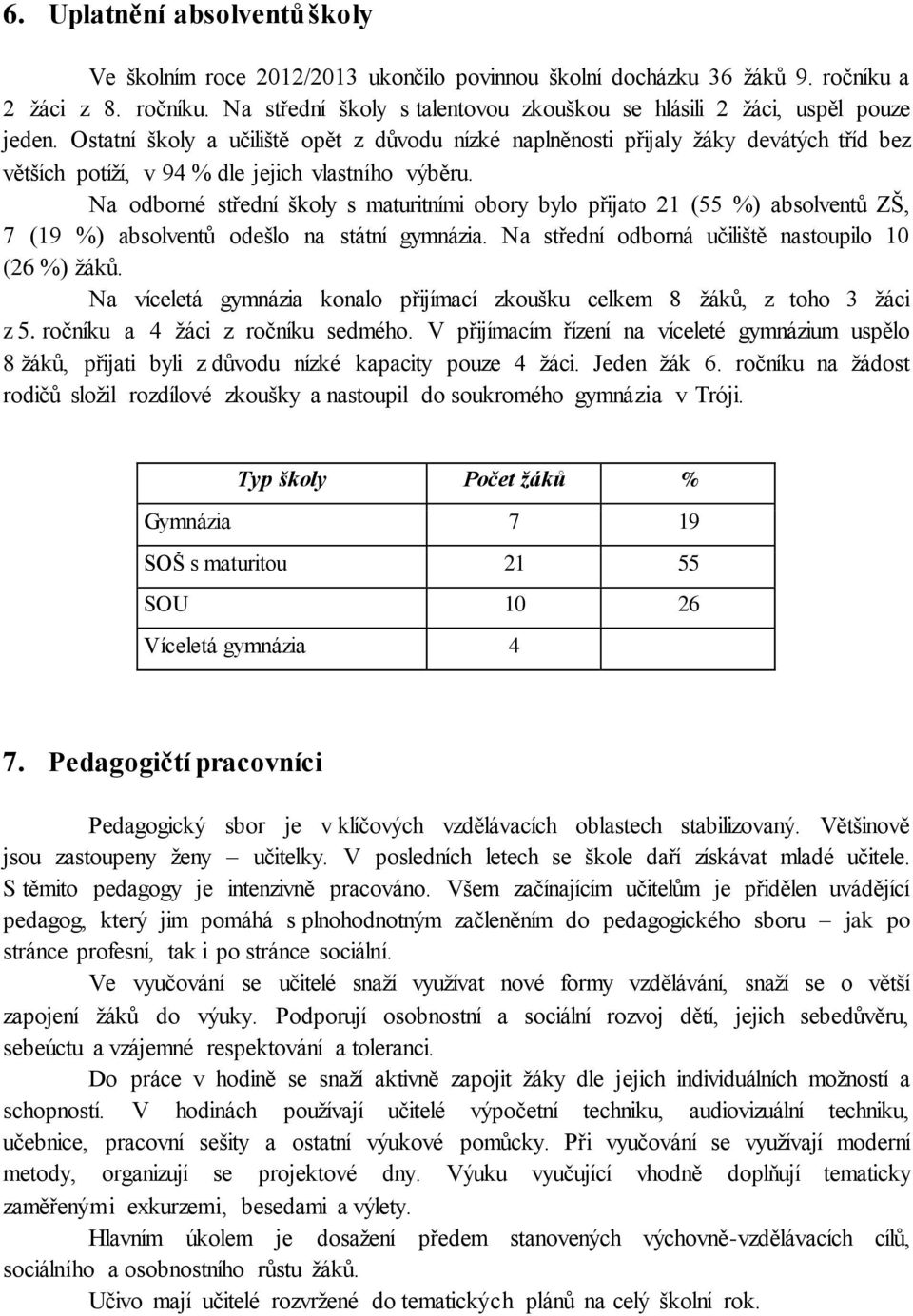 Na odborné střední školy s maturitními obory bylo přijato 21 (55 %) absolventů ZŠ, 7 (19 %) absolventů odešlo na státní gymnázia. Na střední odborná učiliště nastoupilo 10 (26 %) žáků.