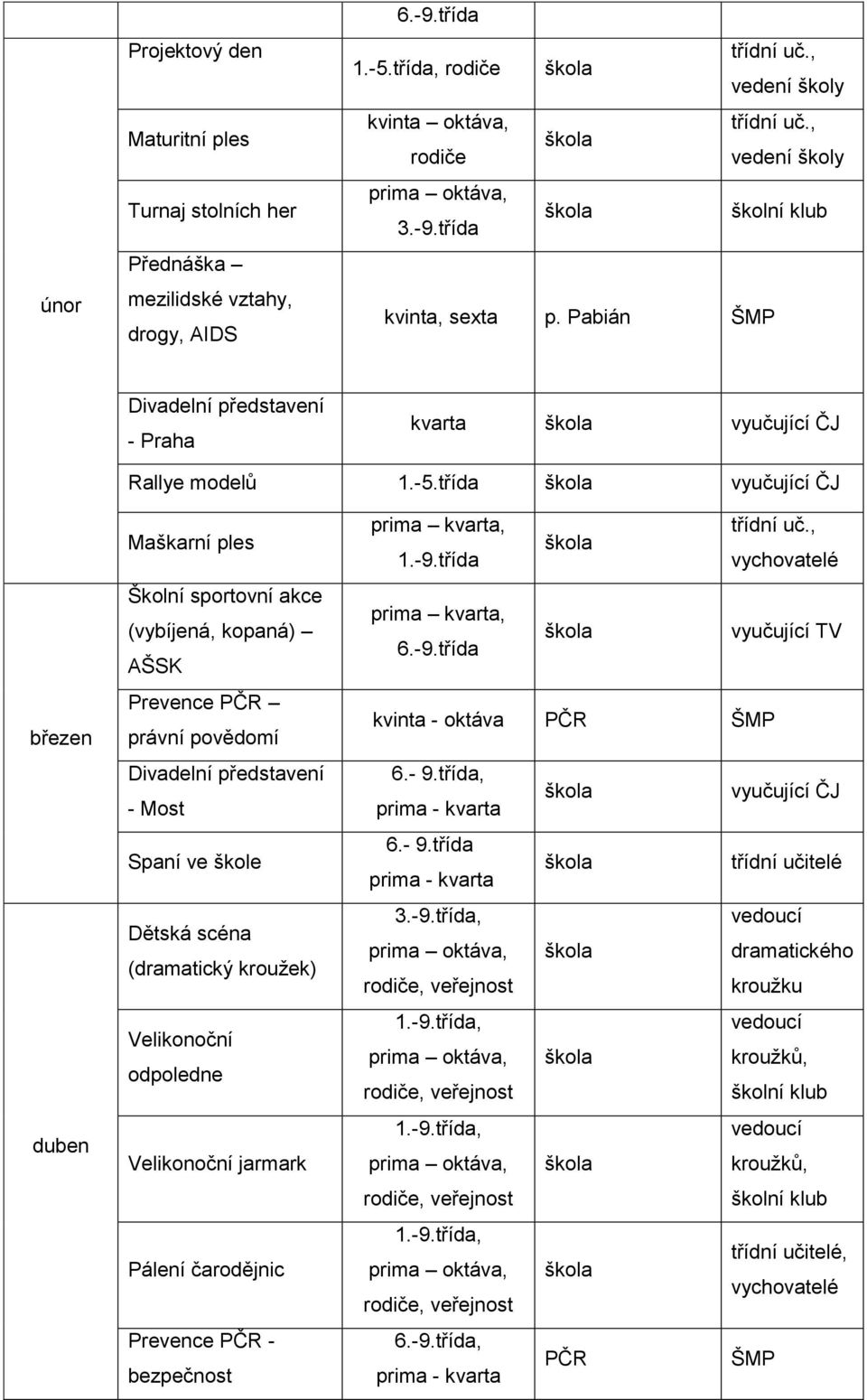 třída vyučující ČJ březen duben Maškarní ples Školní sportovní akce (vybíjená, kopaná) AŠSK Prevence PČR právní povědomí Divadelní představení - Most Spaní ve škole Dětská scéna (dramatický kroužek)