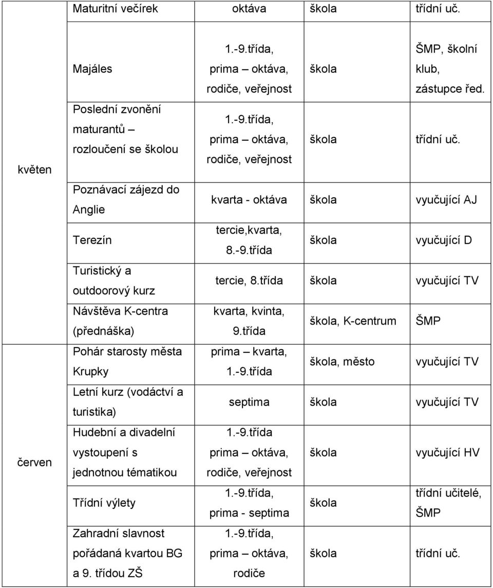 kurz (vodáctví a turistika) Hudební a divadelní vystoupení s jednotnou tématikou Třídní výlety Zahradní slavnost pořádaná kvartou BG a 9. třídou ZŠ 1.-9.