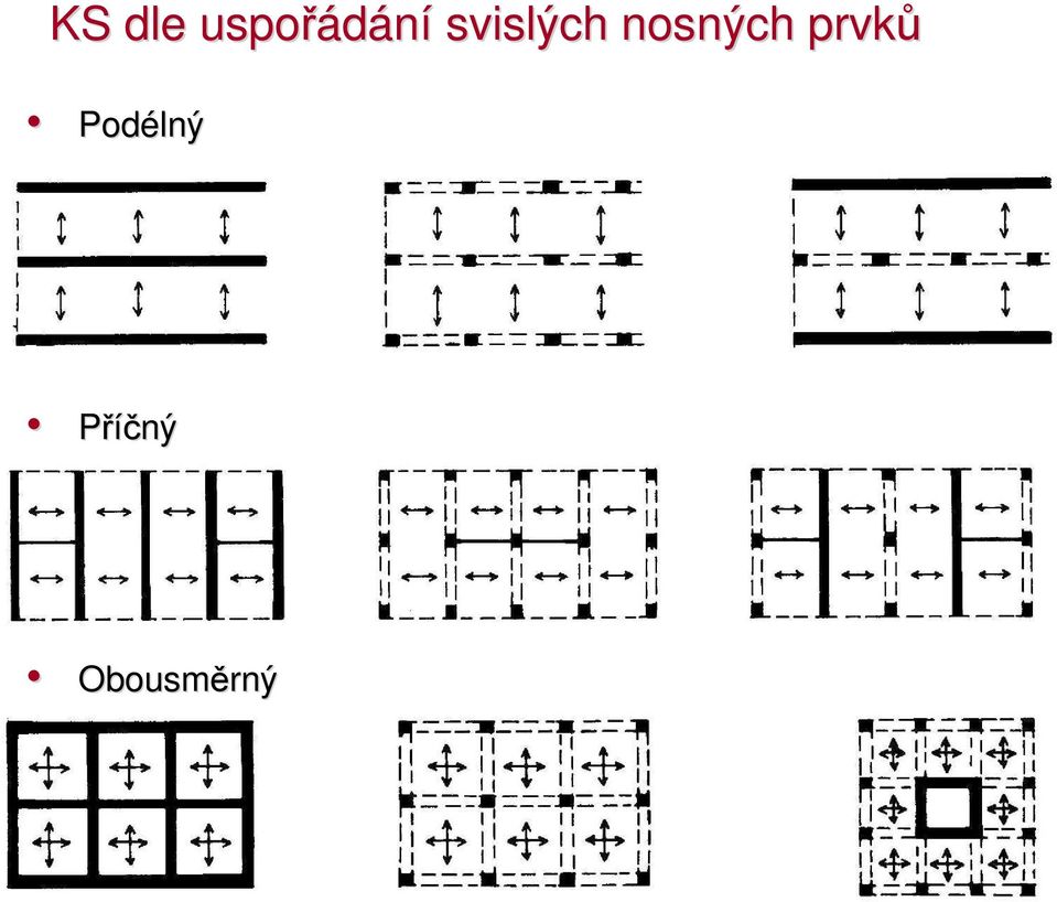 svislých nosných