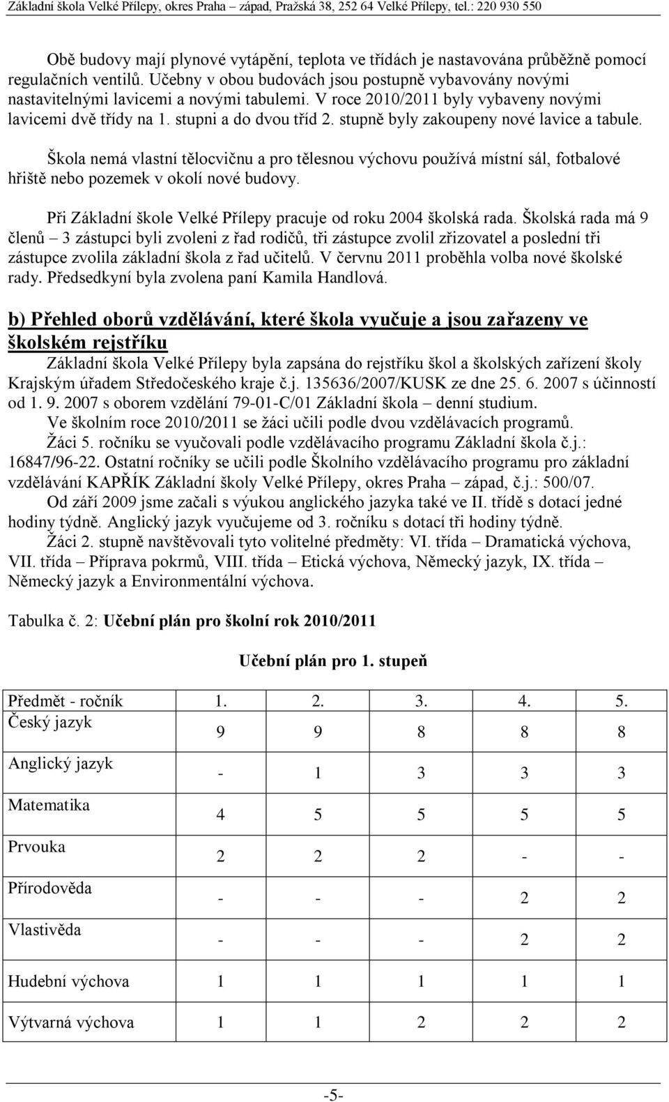 stupně byly zakoupeny nové lavice a tabule. Škola nemá vlastní tělocvičnu a pro tělesnou výchovu používá místní sál, fotbalové hřiště nebo pozemek v okolí nové budovy.