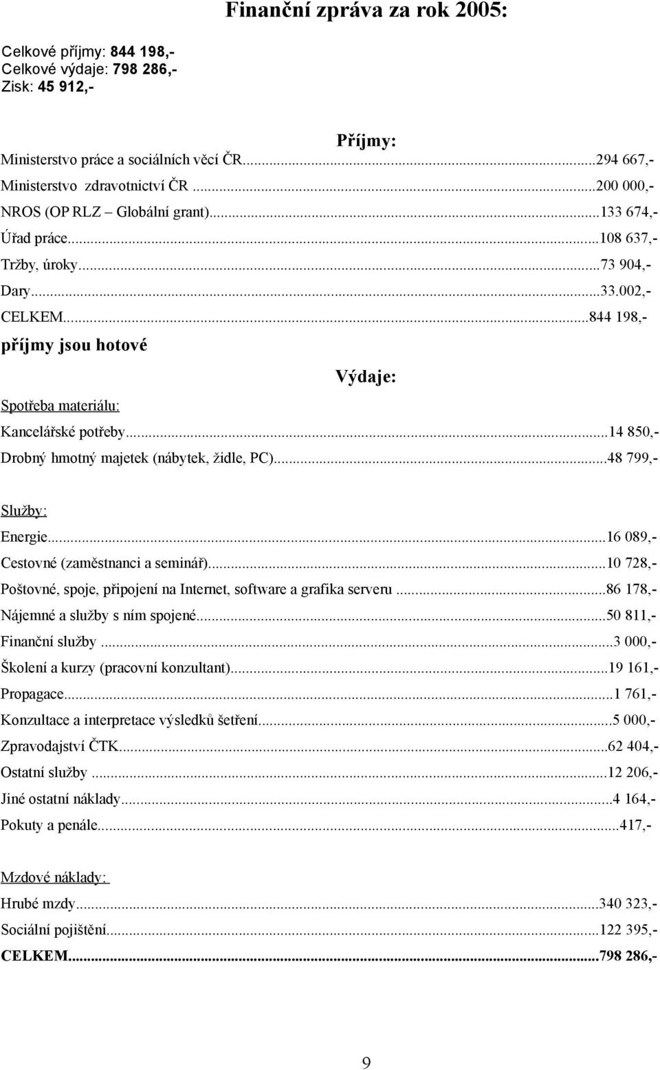 ..14 850,- Drobný hmotný majetek (nábytek, židle, PC)...48 799,- Služby: Energie...16 089,- Cestovné (zaměstnanci a seminář).