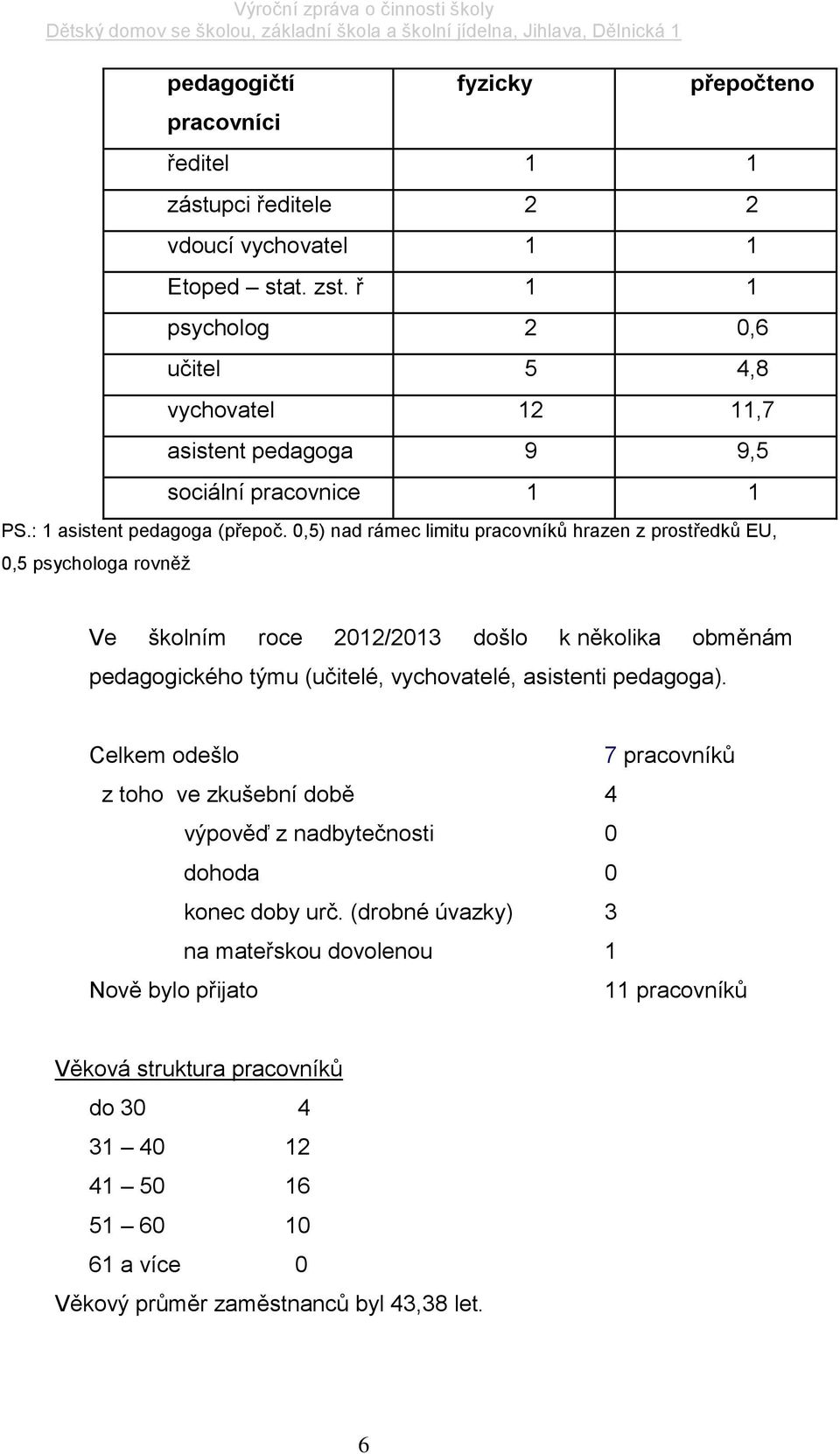 0,5) nad rámec limitu pracovníků hrazen z prostředků EU, 0,5 psychologa rovněž Ve školním roce 2012/2013 došlo k několika obměnám pedagogického týmu (učitelé, vychovatelé, asistenti