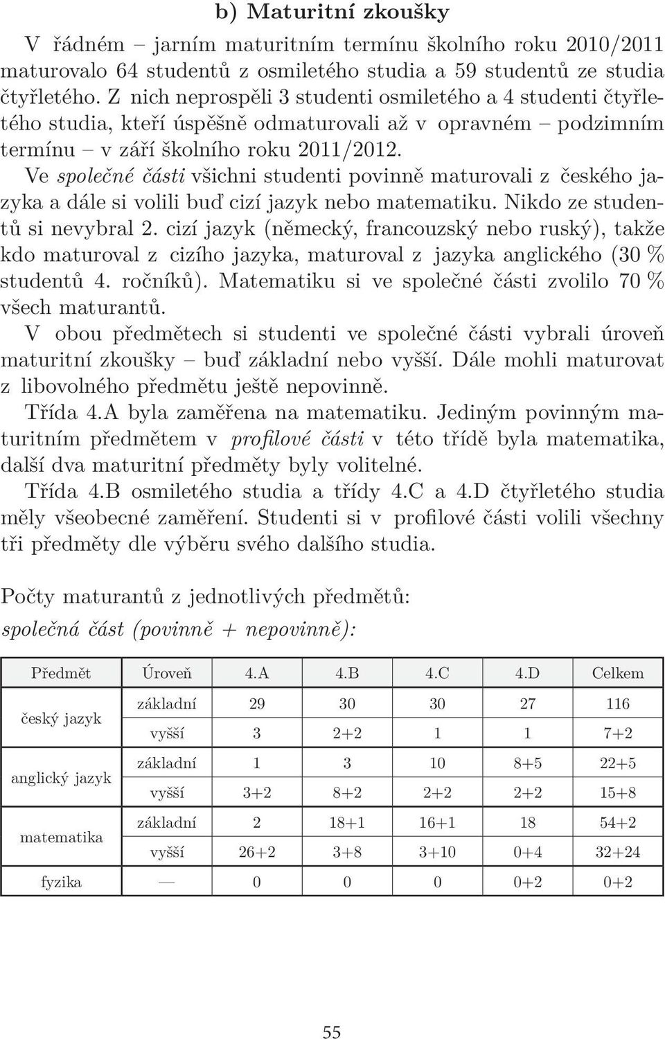 Ve společné části všichni studenti povinně maturovali z českého jazyka a dále si volili buď cizí jazyk nebo matematiku. Nikdo ze studentů si nevybral 2.