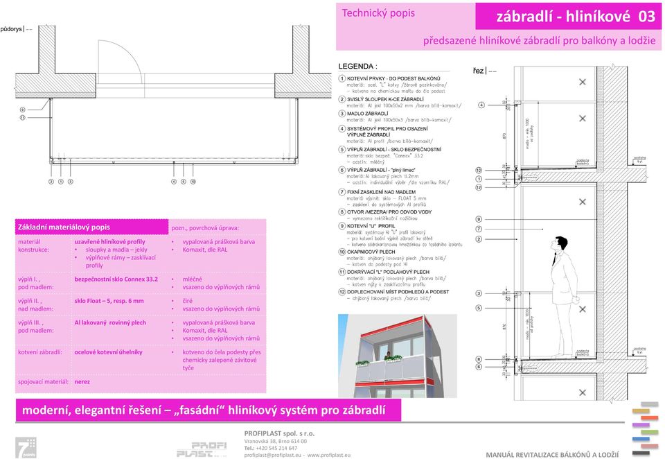 , pod madlem: výplň II., nad madlem: výplň III., pod madlem: bezpečnostní sklo Connex 33.2 mléčné vsazeno do výplňových rámů sklo Float 5, resp.