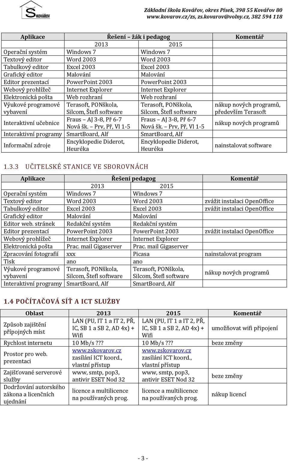 Prv, Př, Vl 1-5 Interaktivní programy SmartBoard, Alf Encyklopedie Diderot, Informační zdroje Heuréka 1.3.3 UČITELSKÉ STANICE VE SBOROVNÁCH 1.