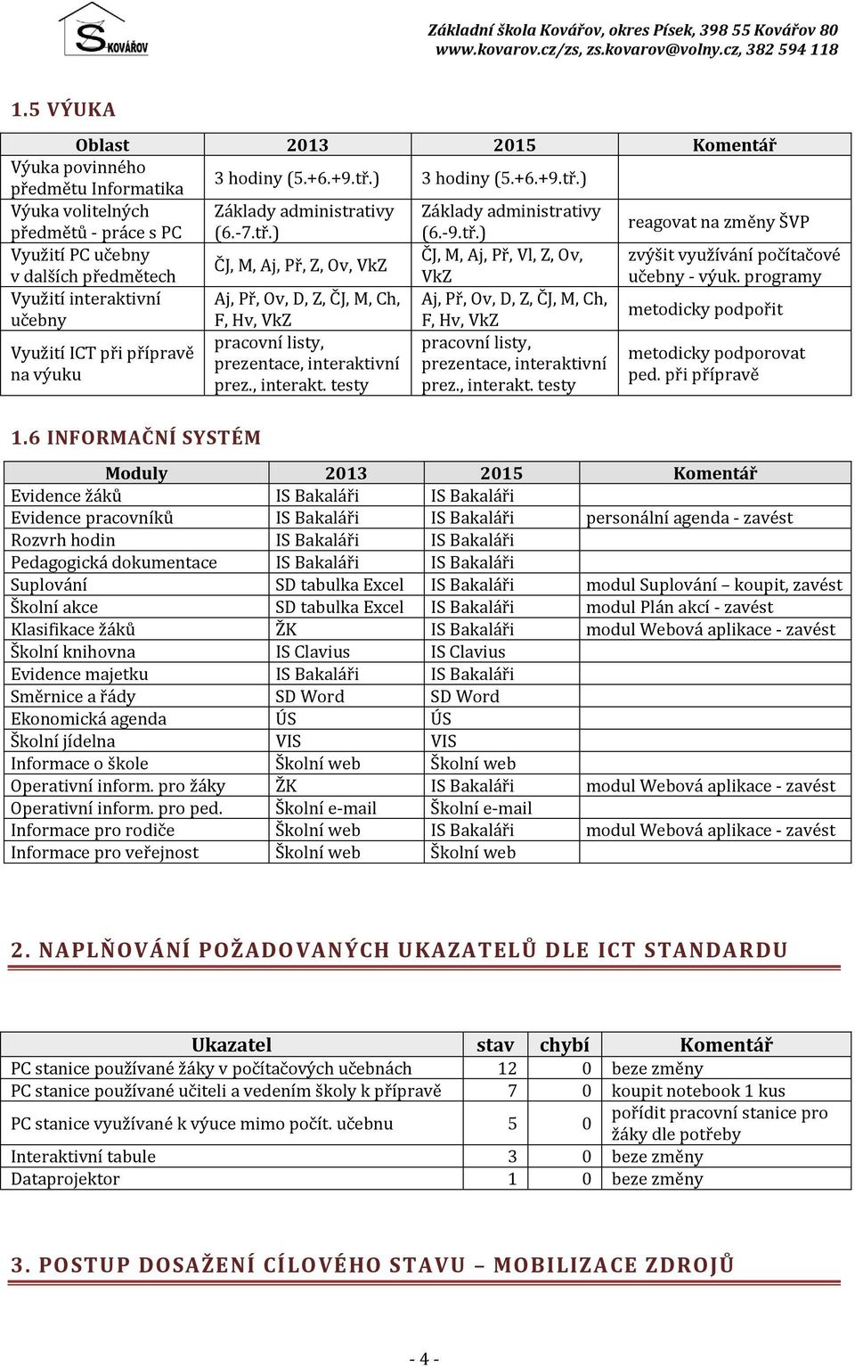 programy Využití interaktivní Aj, Př, Ov, D, Z, ČJ, M, Ch, Aj, Př, Ov, D, Z, ČJ, M, Ch, učebny F, Hv, VkZ F, Hv, VkZ metodicky podpořit pracovní listy, pracovní listy, Využití ICT při přípravě