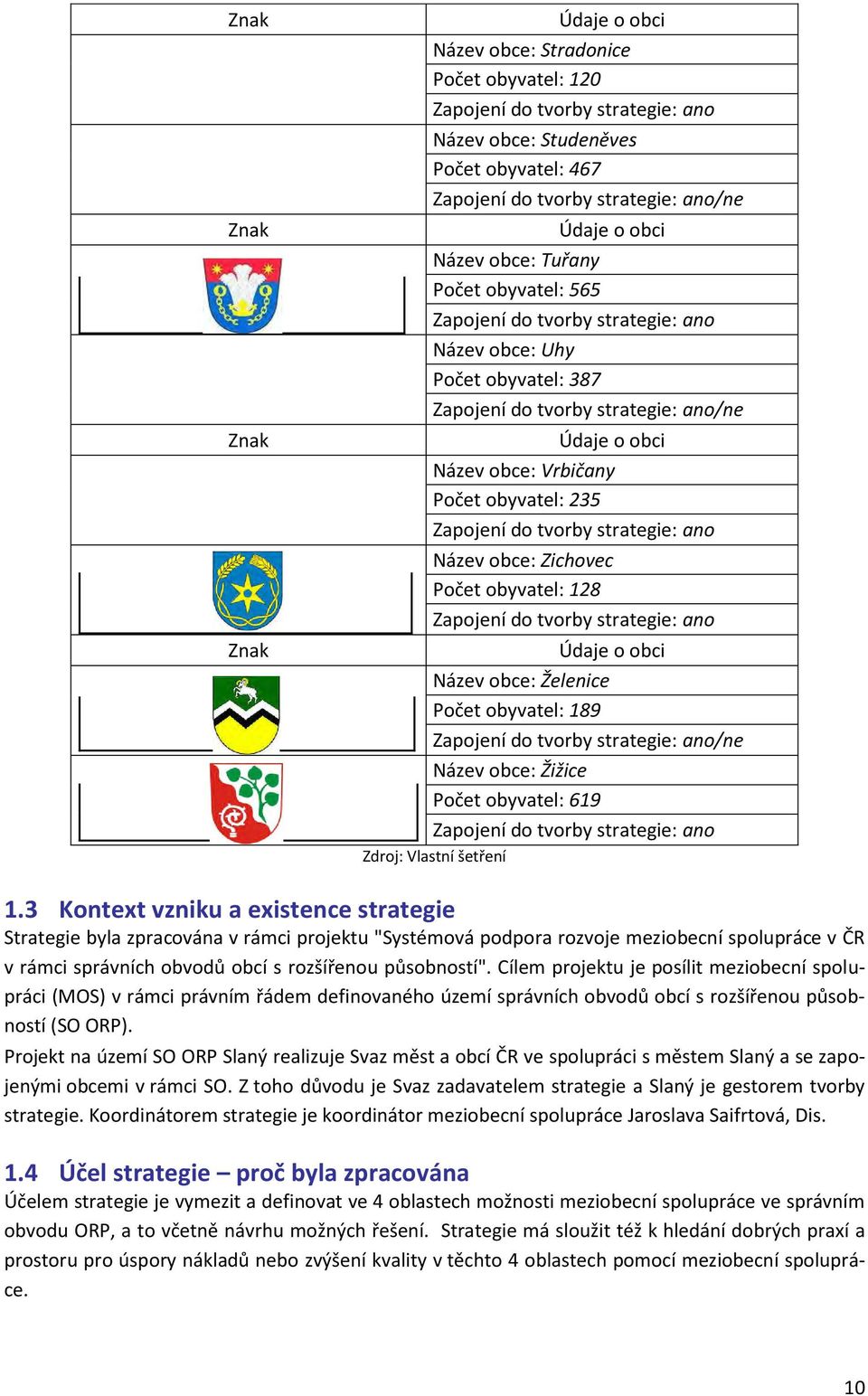 obyvatel: 235 Zapojení do tvorby strategie: ano Název obce: Zichovec Počet obyvatel: 128 Zapojení do tvorby strategie: ano Údaje o obci Název obce: Želenice Počet obyvatel: 189 Zapojení do tvorby