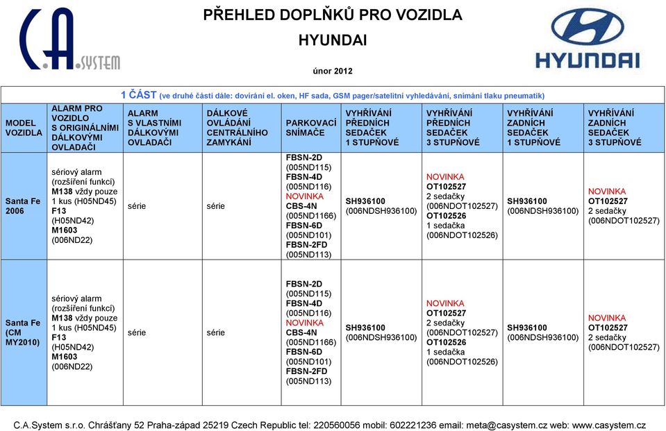 oken, HF sada, GSM pager/satelitní vyhledávání, snímání tlaku pneumatik) ALARM S VLASTNÍMI DÁLKOVÝMI OVLADAČI série DÁLKOVÉ OVLÁDÁNÍ CENTRÁLNÍHO ZAMYKÁNÍ série PARKOVACÍ SNÍMAČE FBSN-2D (005ND115)