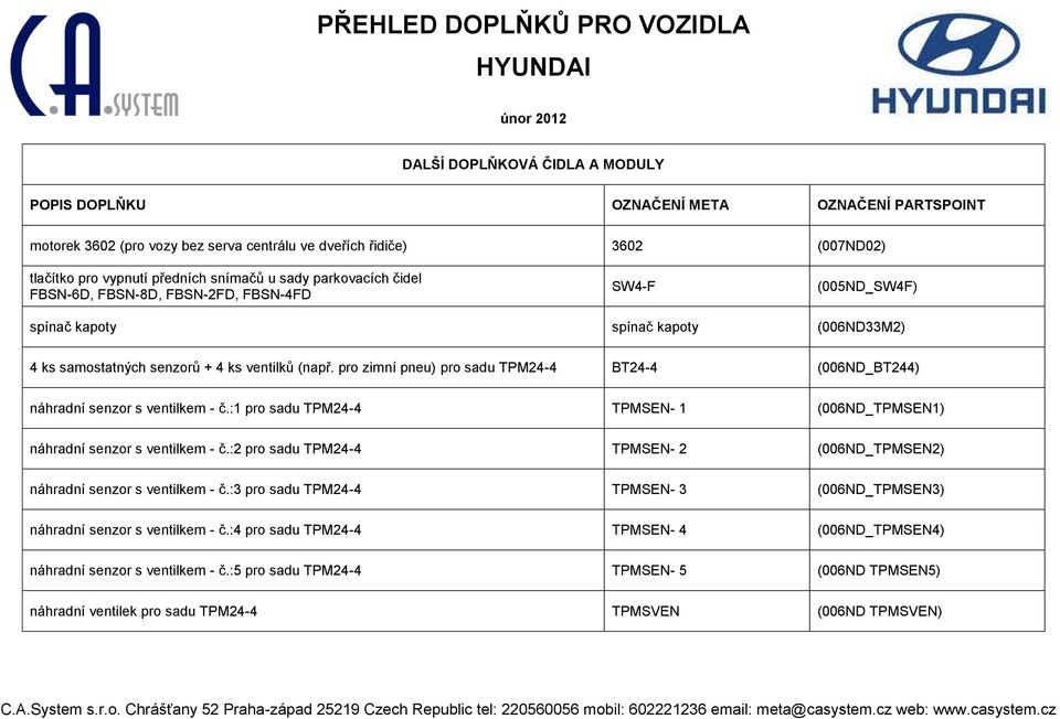 ks ventilků (např. pro zimní pneu) pro sadu TPM24-4 BT24-4 (006ND_BT244) náhradní senzor s ventilkem - č.:1 pro sadu TPM24-4 TPMSEN- 1 (006ND_TPMSEN1) náhradní senzor s ventilkem - č.