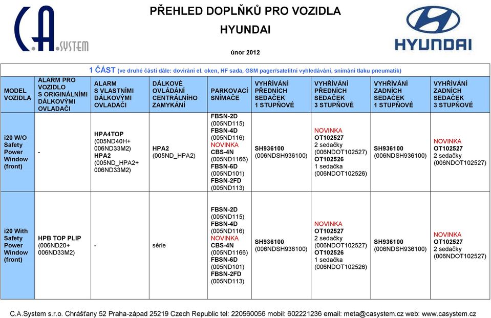 ZAMYKÁNÍ HPA2 (005ND_HPA2) PARKOVACÍ SNÍMAČE FBSN-2D (005ND115) FBSN-4D (005ND116) CBS-4N (005ND1166) FBSN-6D (005ND101) FBSN-2FD (005ND113) PŘEDNÍCH 1 STUPŇOVÉ SH936100 (006NDSH936100) PŘEDNÍCH 3