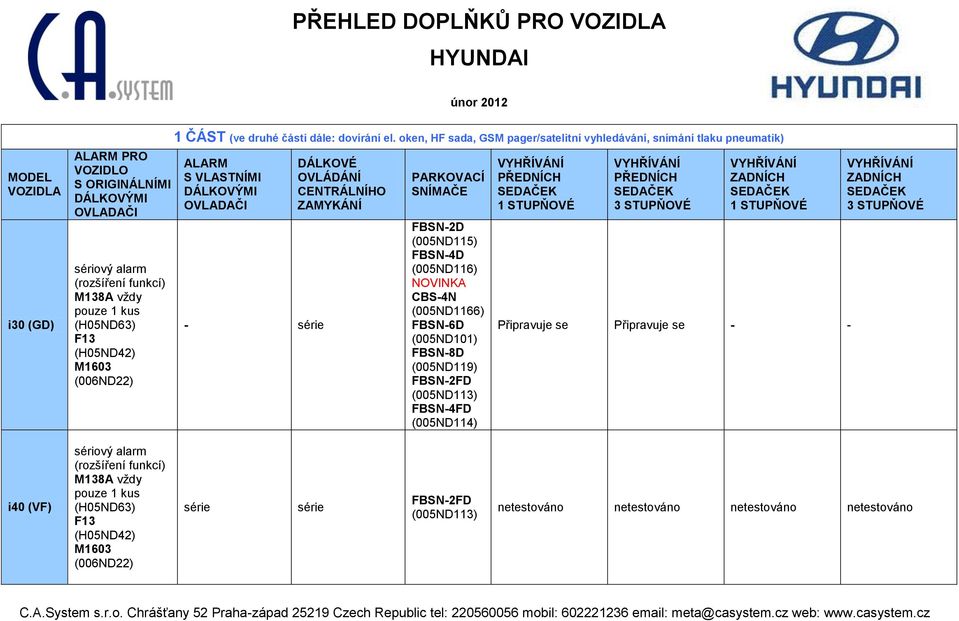 oken, HF sada, GSM pager/satelitní vyhledávání, snímání tlaku pneumatik) ALARM S VLASTNÍMI DÁLKOVÝMI OVLADAČI - série DÁLKOVÉ OVLÁDÁNÍ CENTRÁLNÍHO ZAMYKÁNÍ PARKOVACÍ SNÍMAČE FBSN-2D (005ND115)