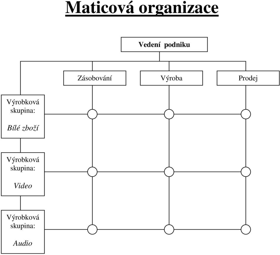 skupina: Bílé zboží Výrobková