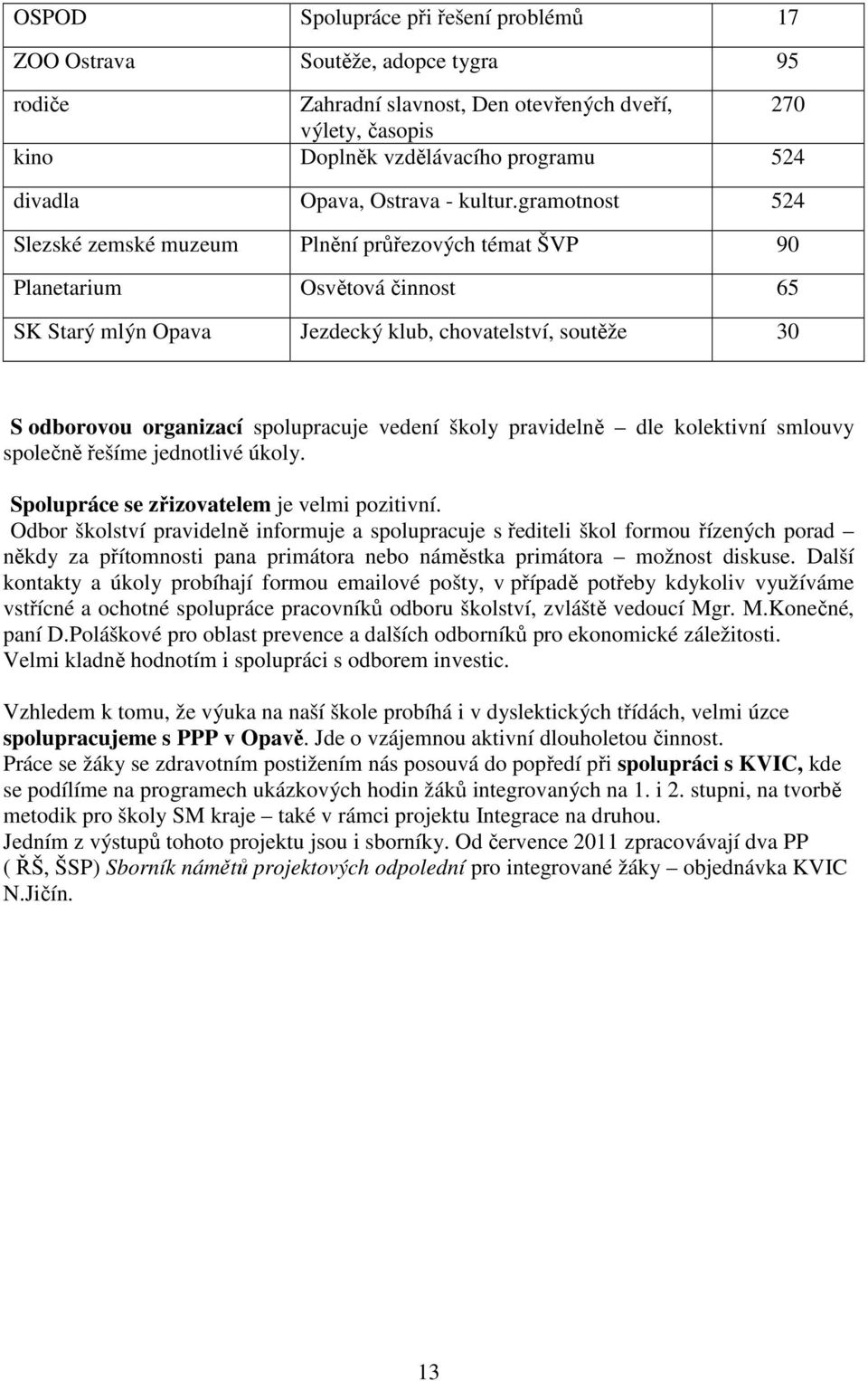 gramotnost 524 Slezské zemské muzeum Plnění průřezových témat ŠVP 90 Planetarium Osvětová činnost 65 SK Starý mlýn Opava Jezdecký klub, chovatelství, soutěže 30 S odborovou organizací spolupracuje