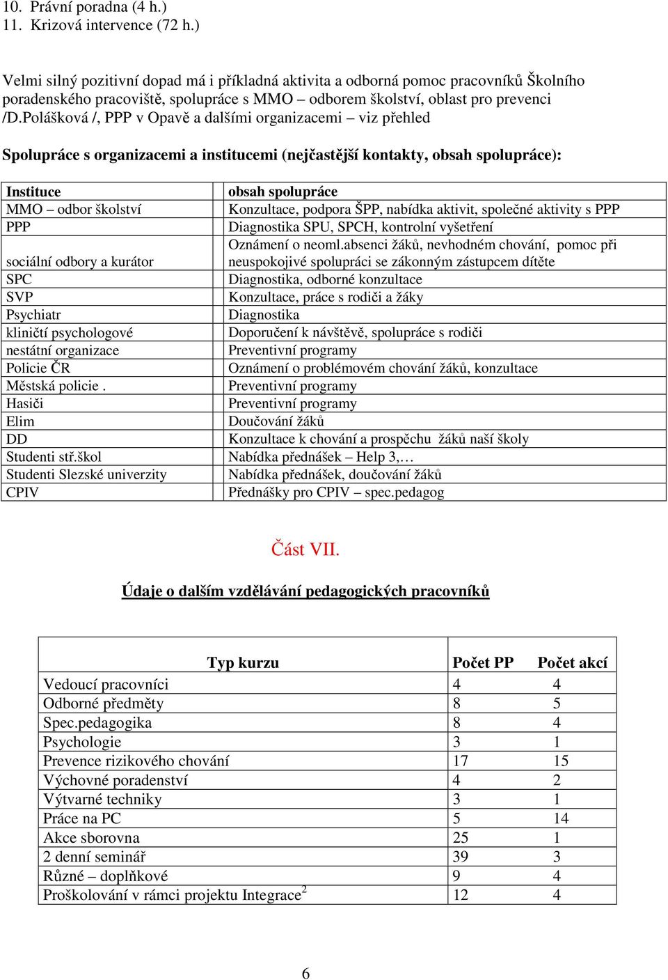 Polášková /, PPP v Opavě a dalšími organizacemi viz přehled Spolupráce s organizacemi a institucemi (nejčastější kontakty, obsah spolupráce): Instituce MMO odbor školství PPP sociální odbory a